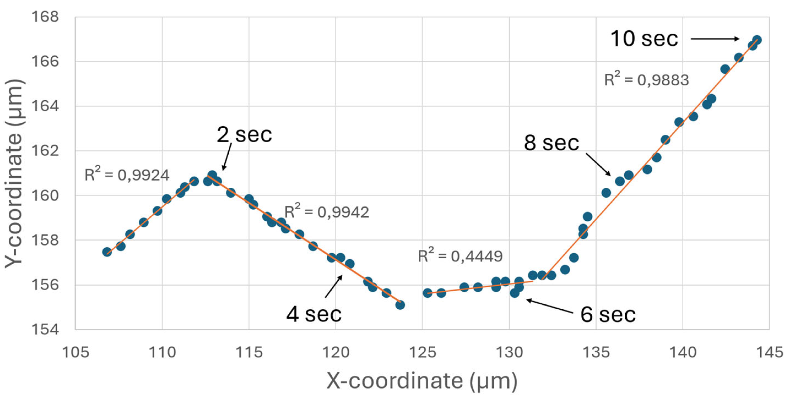 Preprints 99417 g003