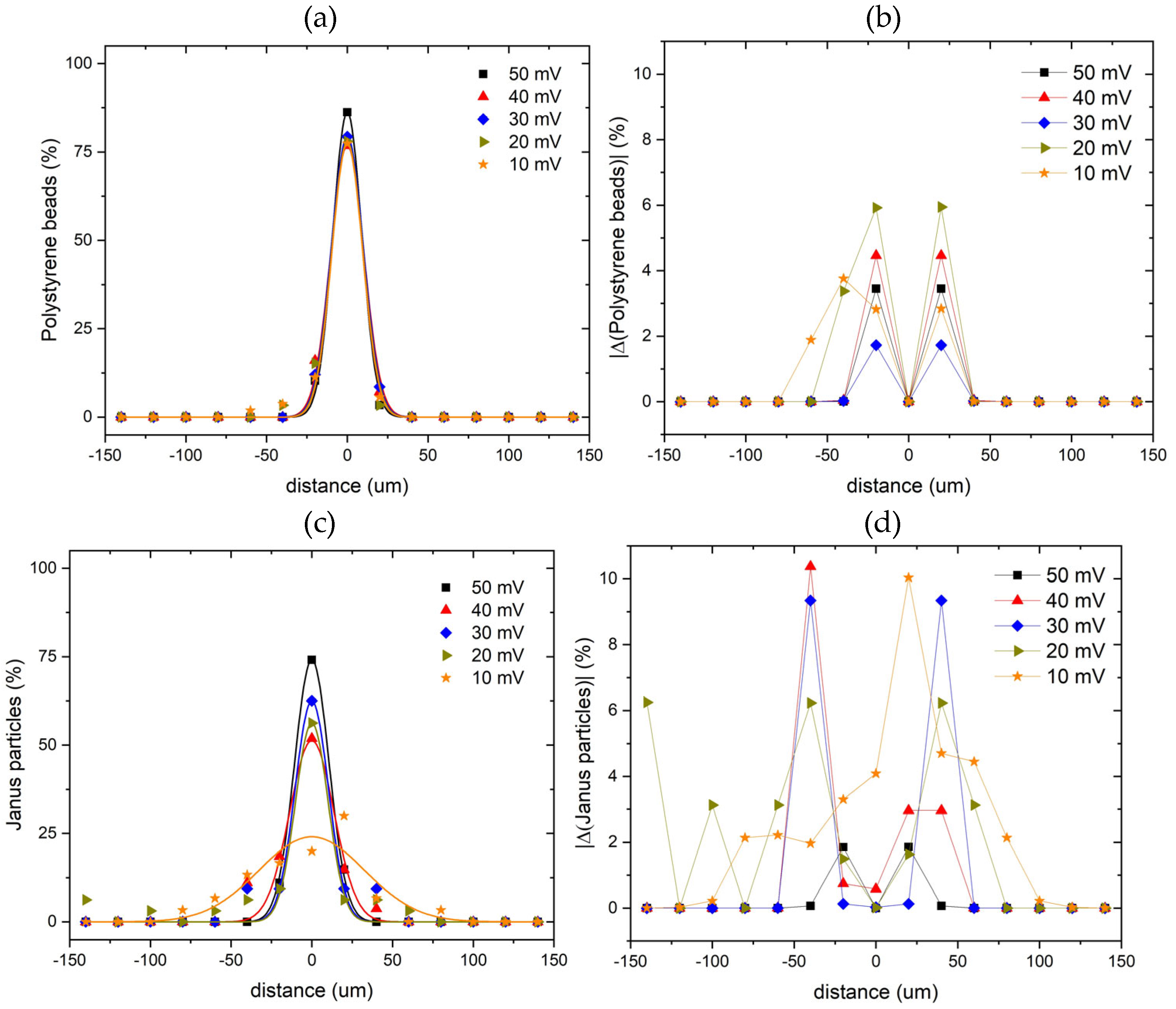 Preprints 99417 g005