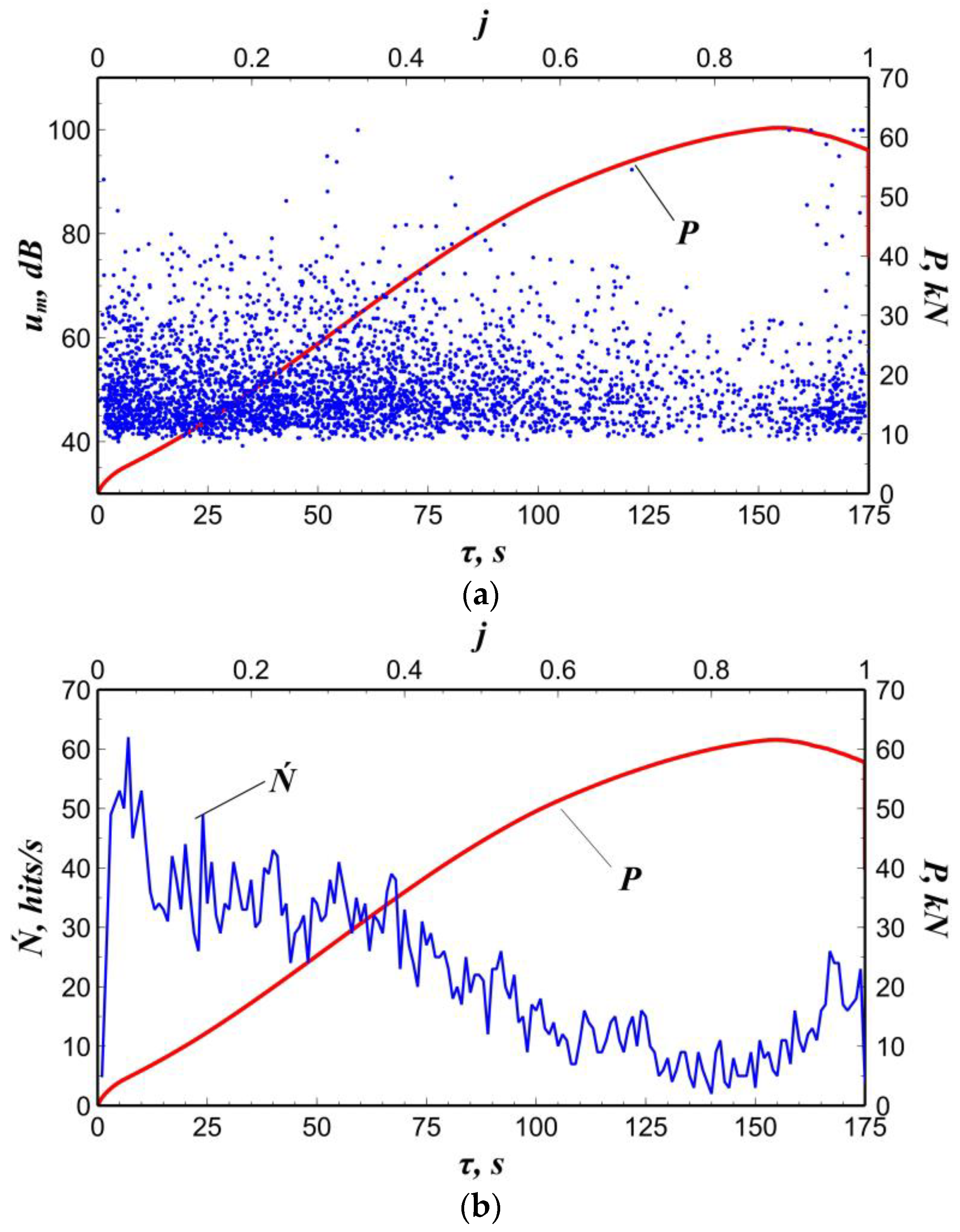 Preprints 71436 g002