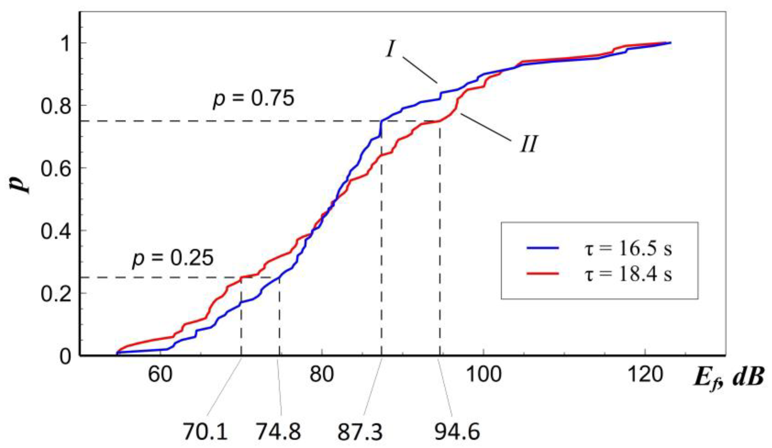 Preprints 71436 g003