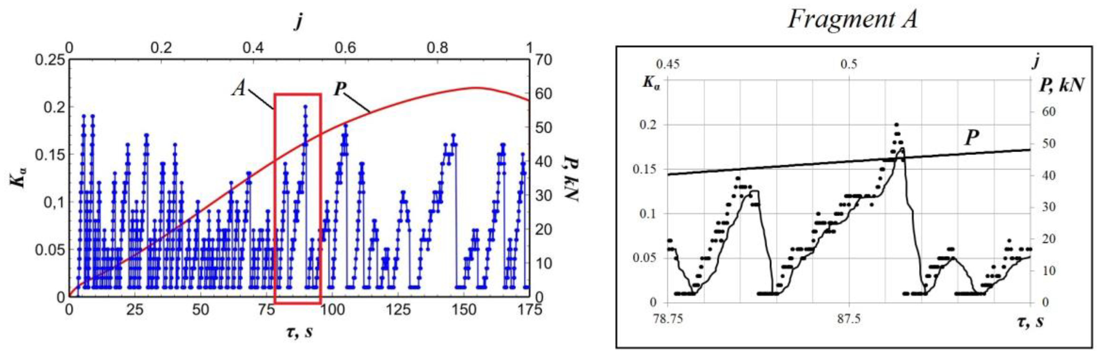 Preprints 71436 g004