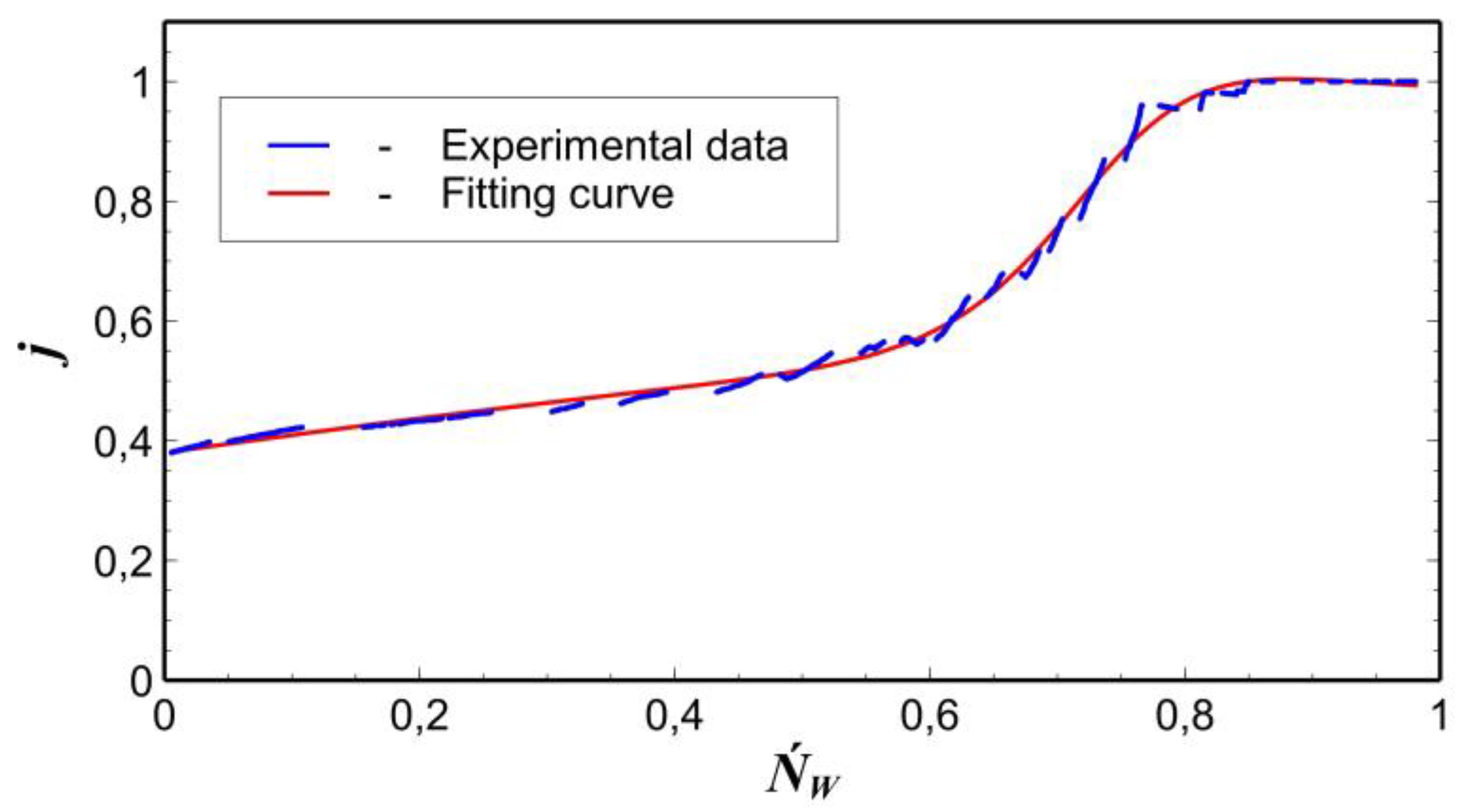 Preprints 71436 g005