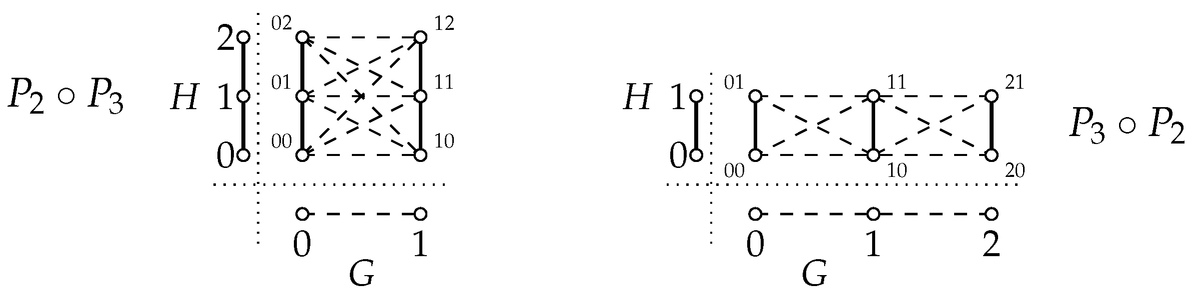 Preprints 106187 g001