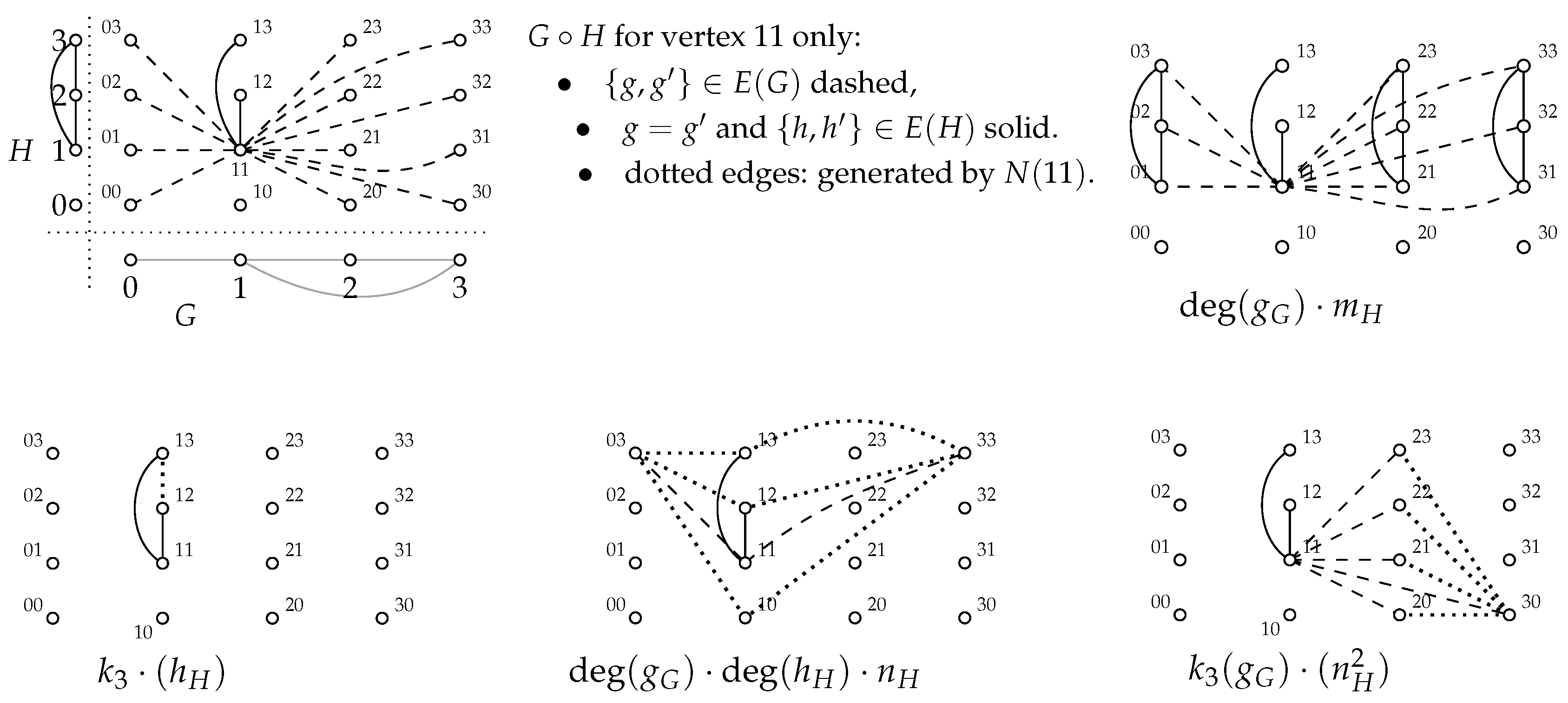 Preprints 106187 g002