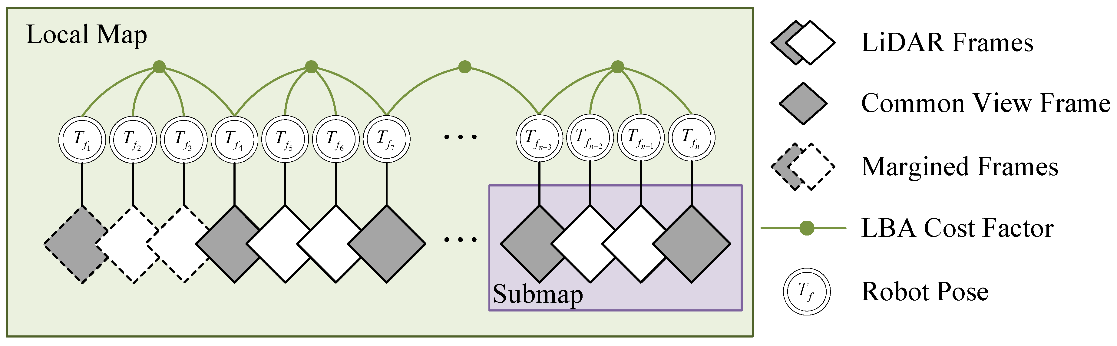 Preprints 113427 g003