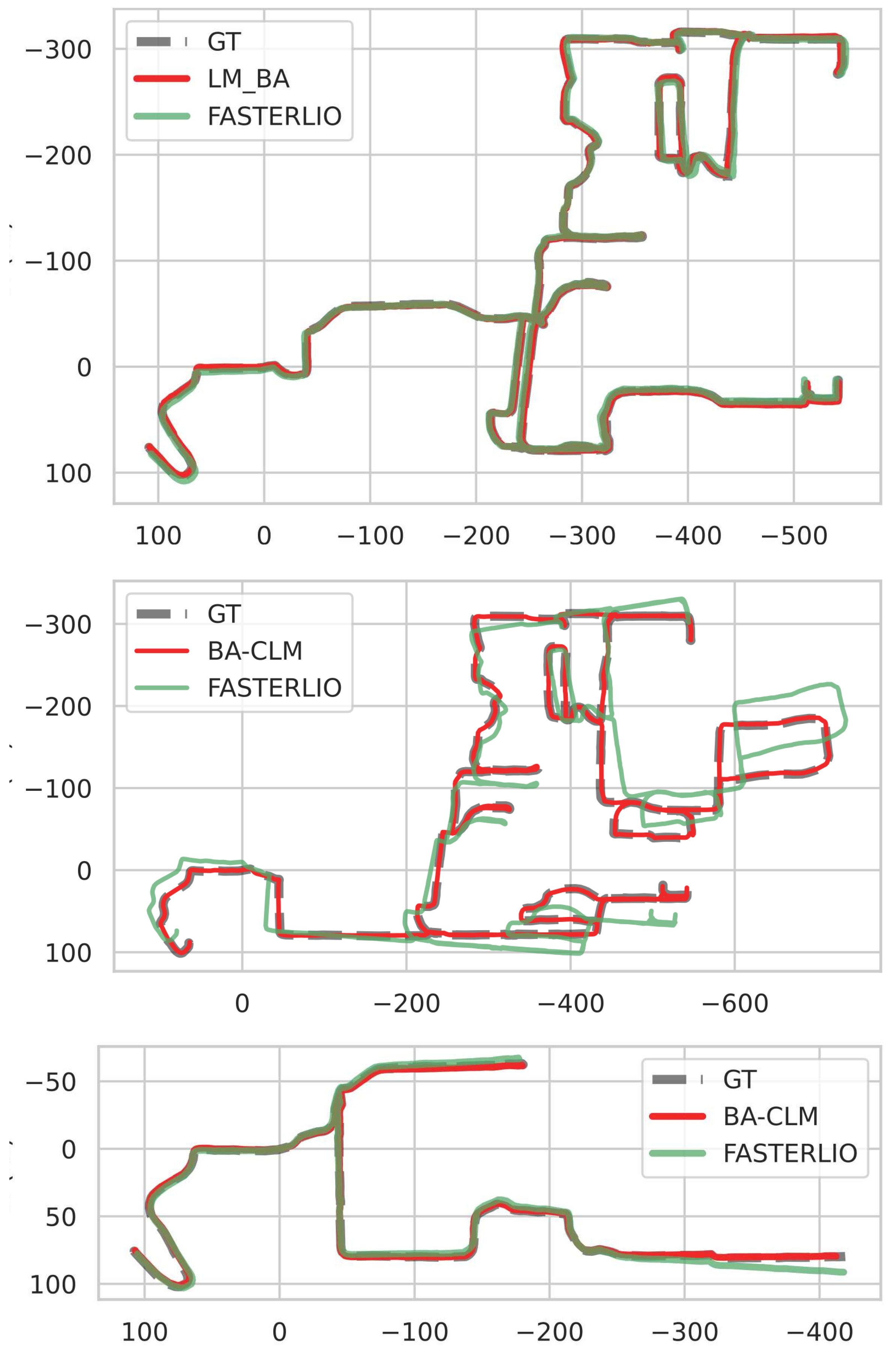 Preprints 113427 g006