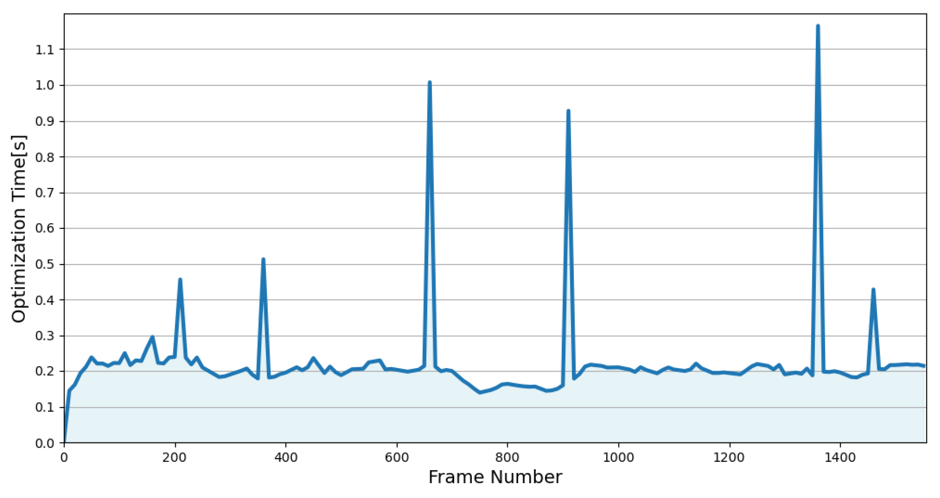 Preprints 113427 g008