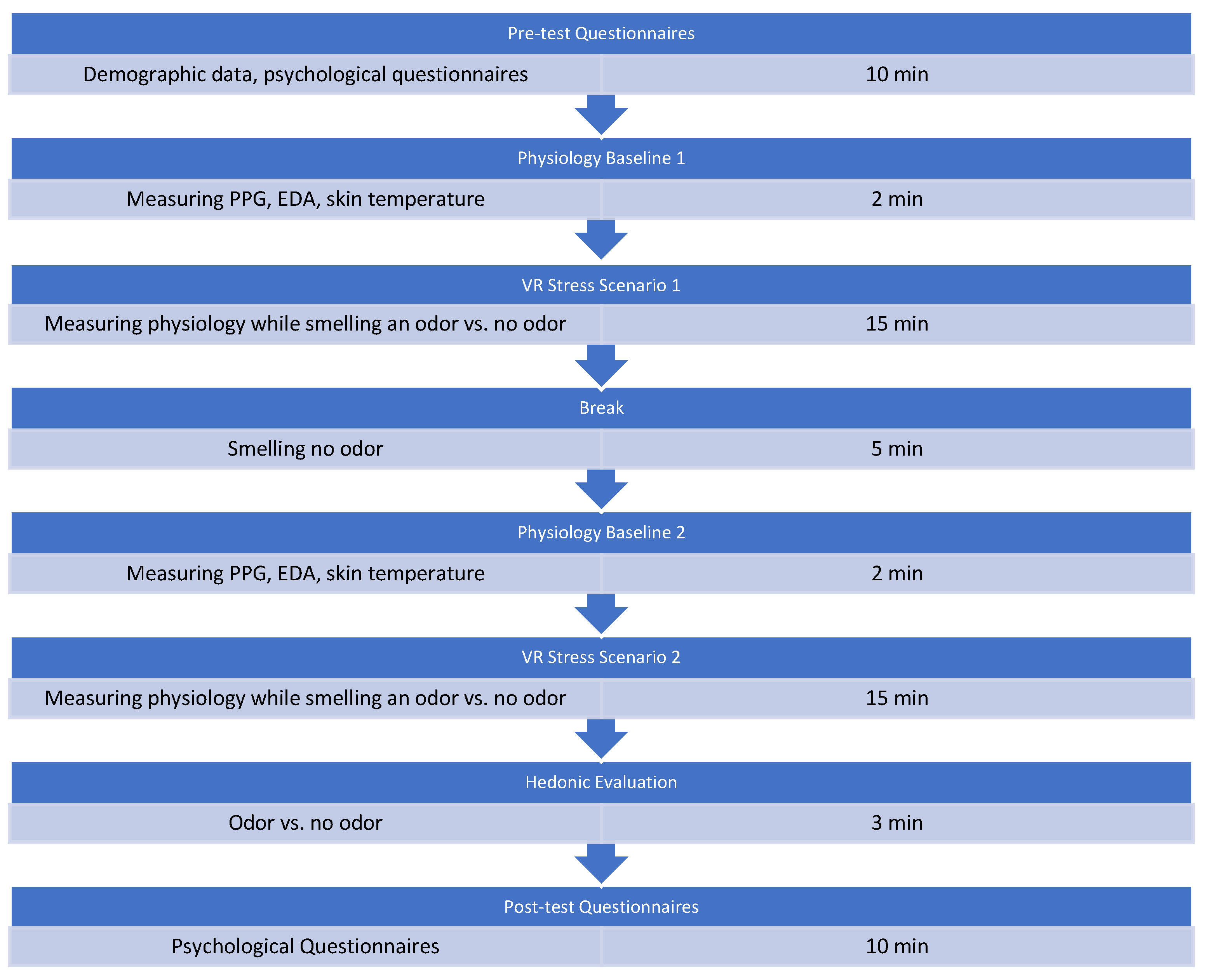 Preprints 120474 g002