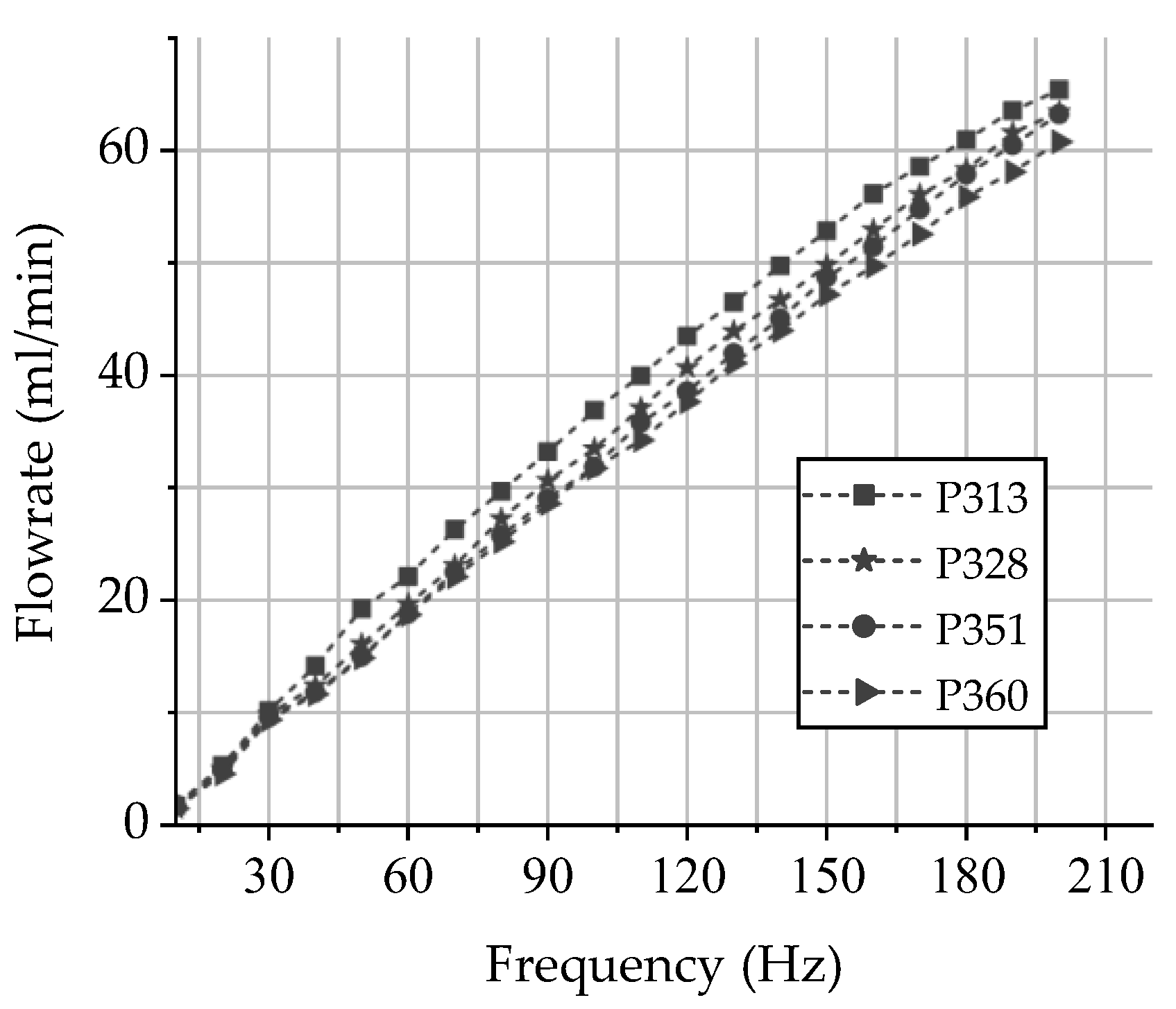 Preprints 120474 g004