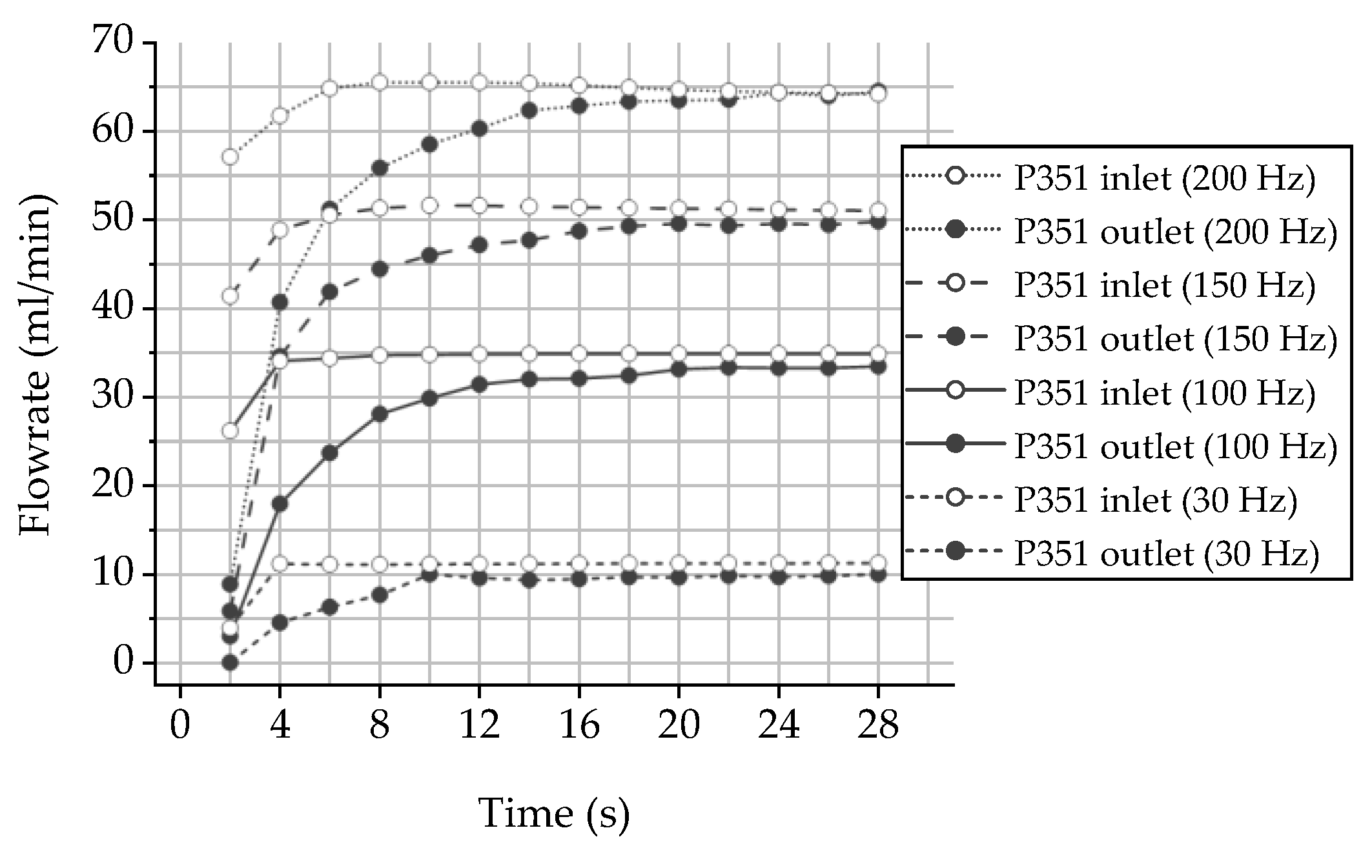 Preprints 120474 g006