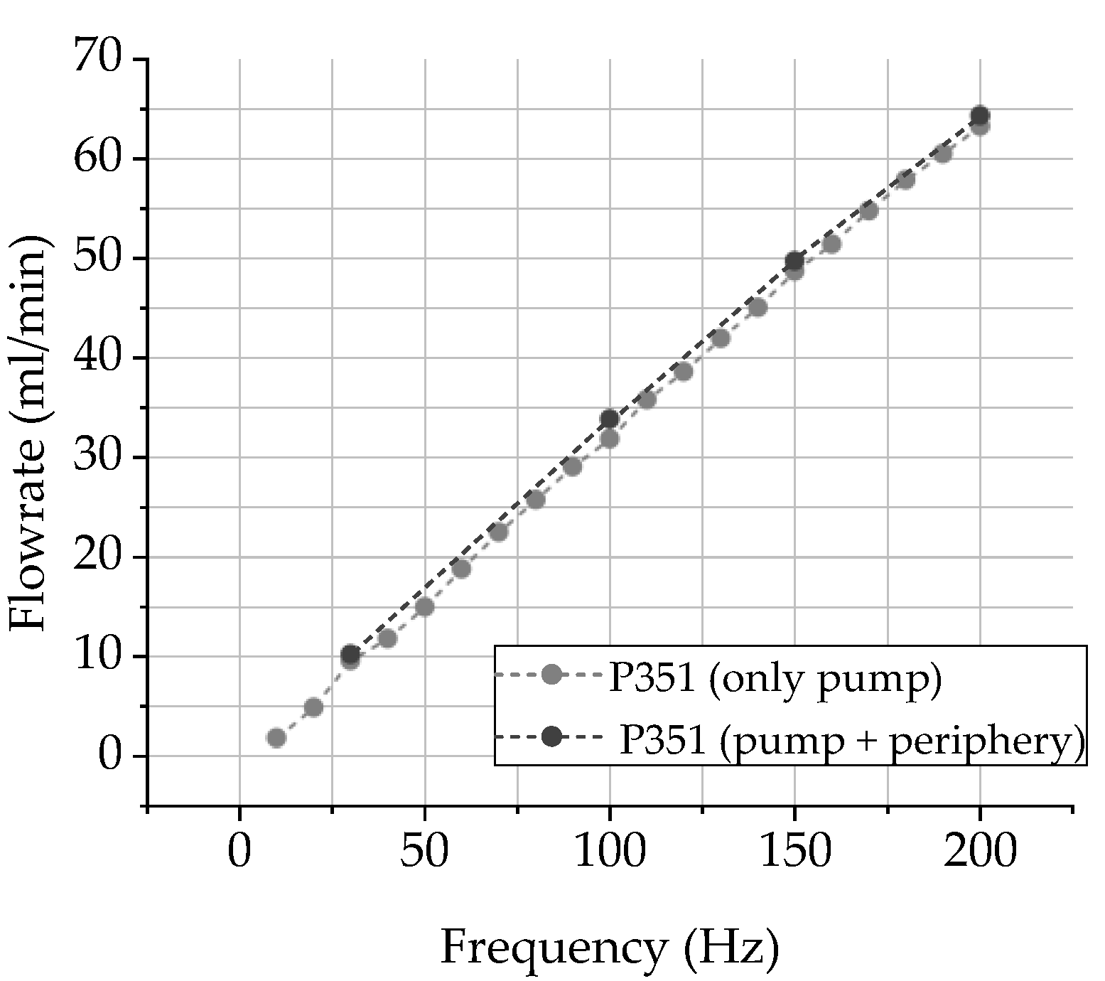 Preprints 120474 g007