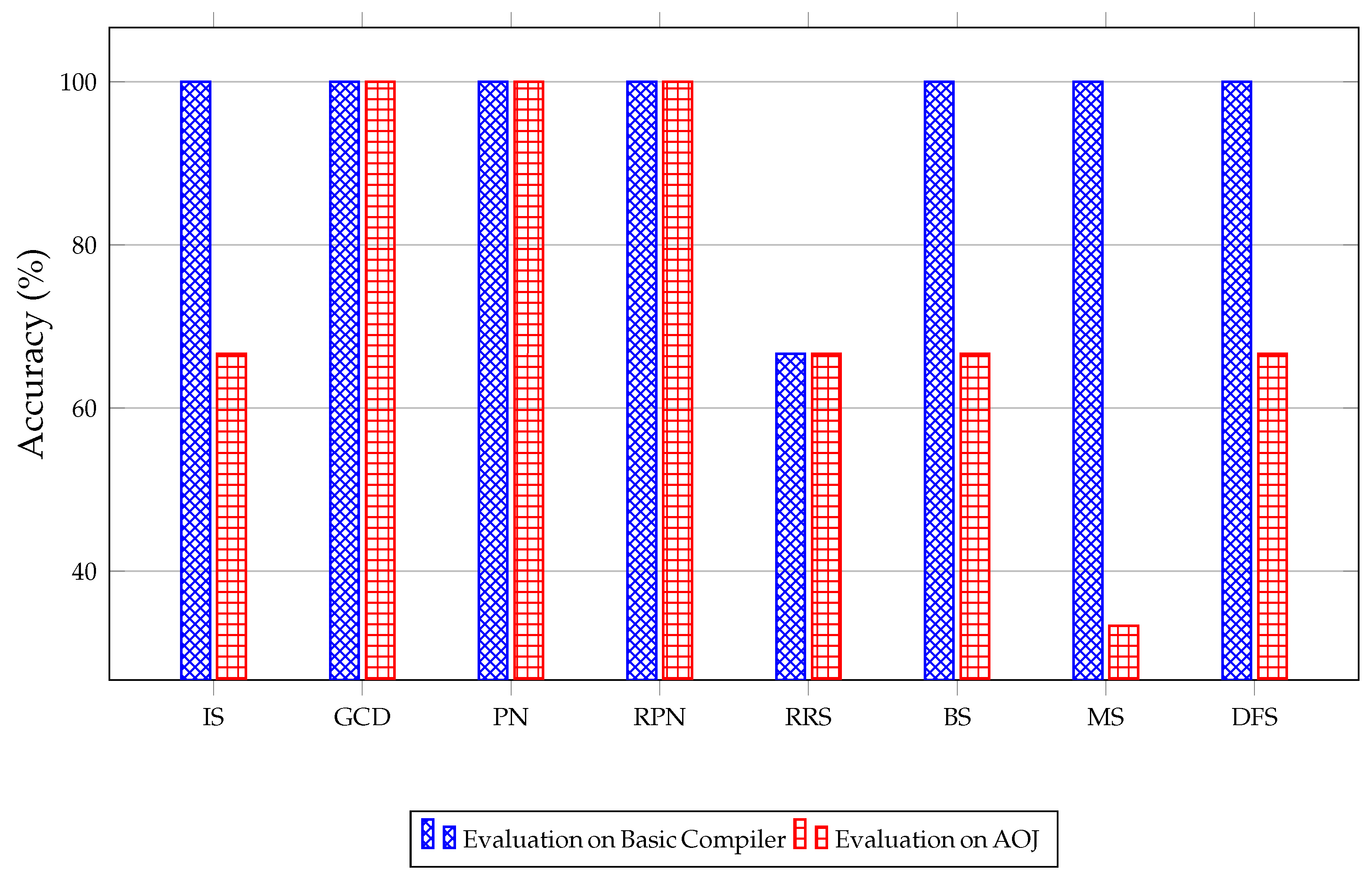 Preprints 70208 g008