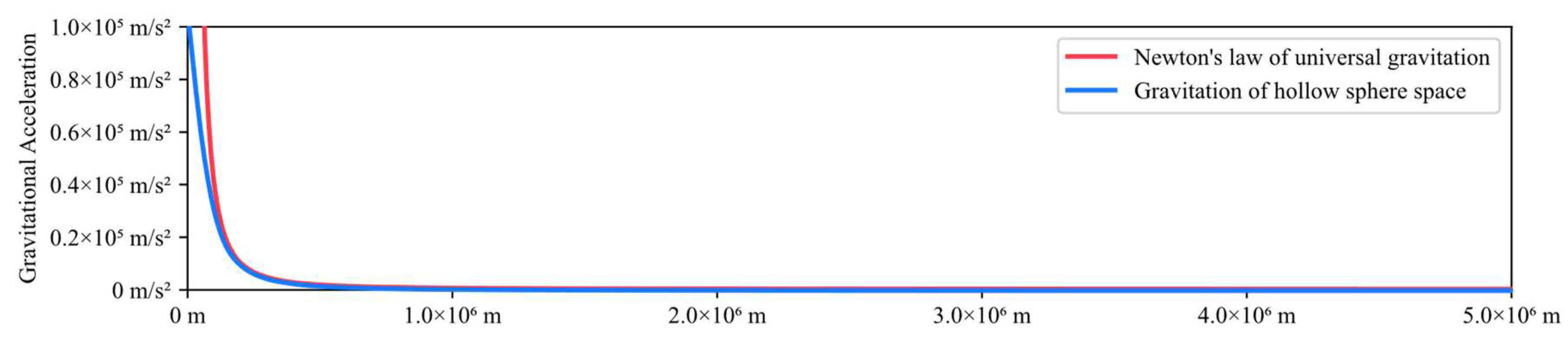 Preprints 78980 g009