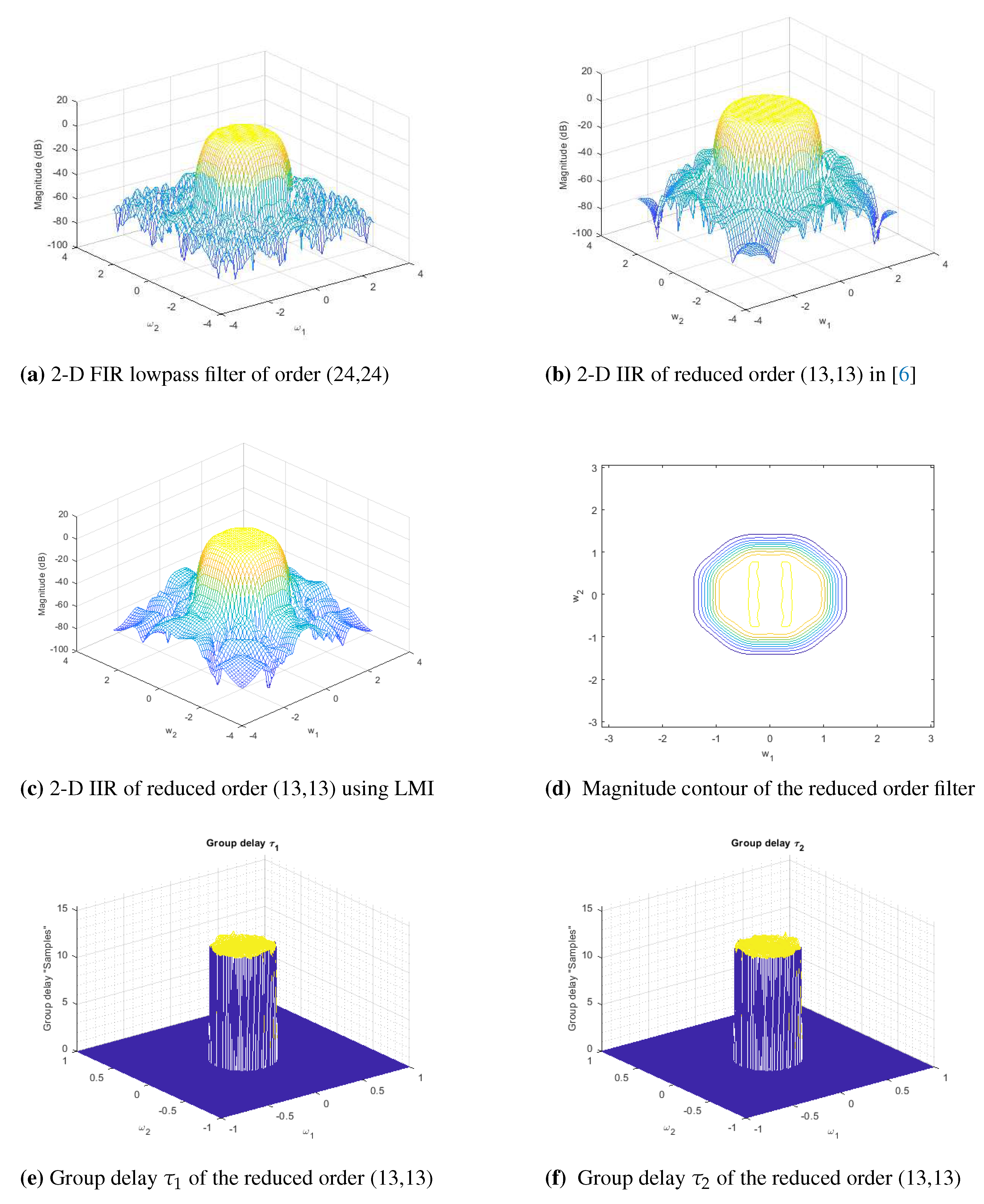 Preprints 85383 g001