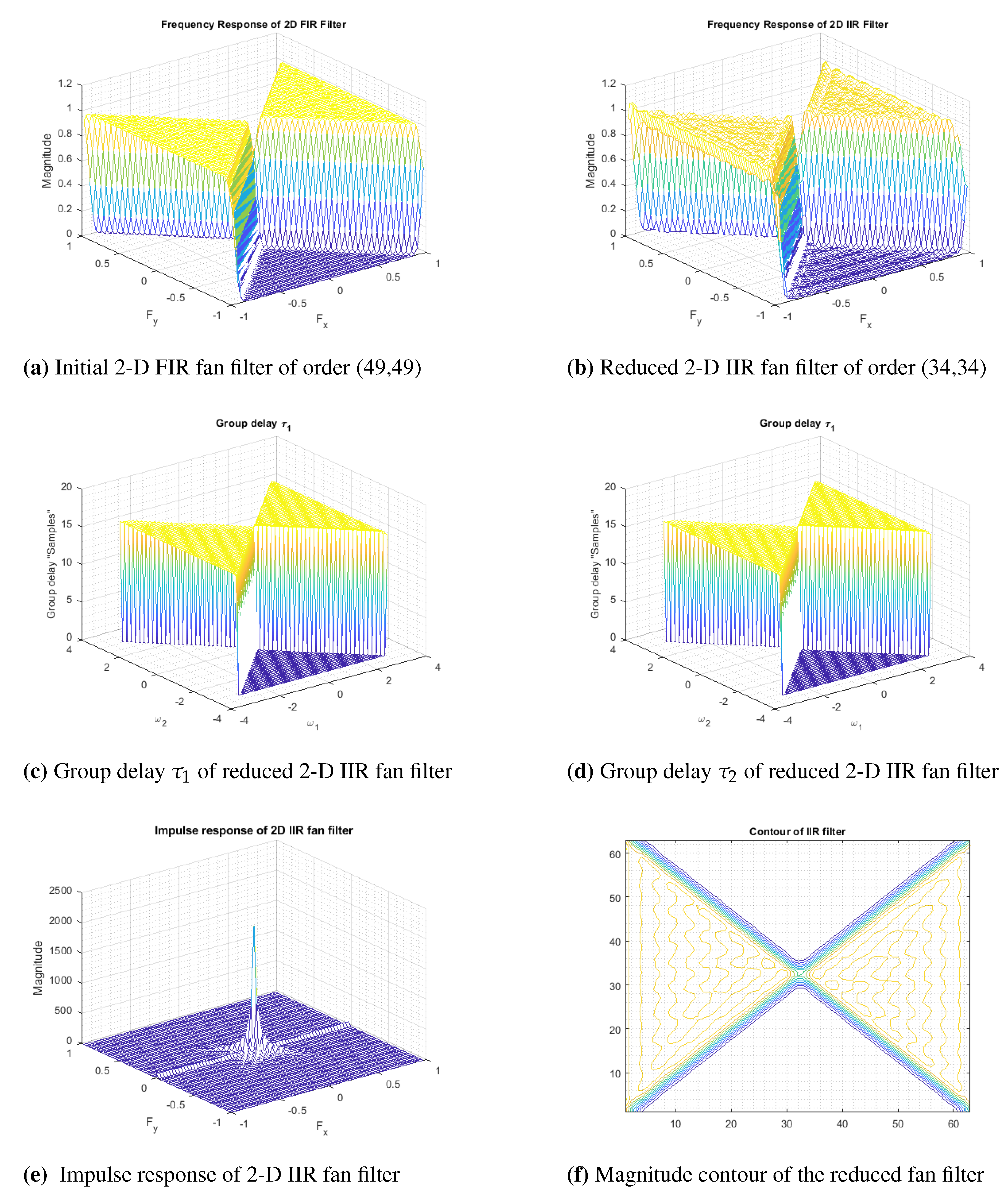 Preprints 85383 g004