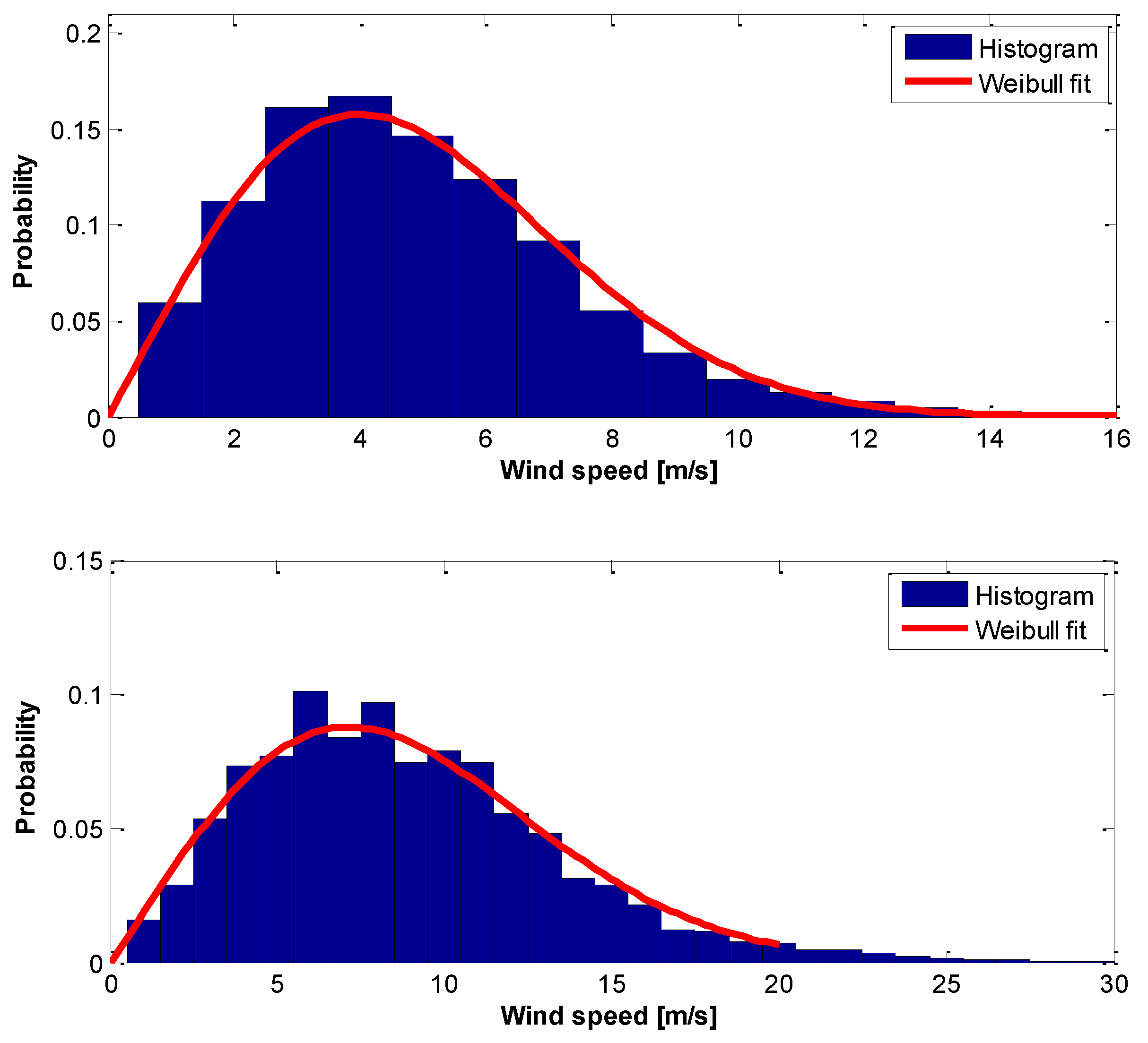 Preprints 67768 g006