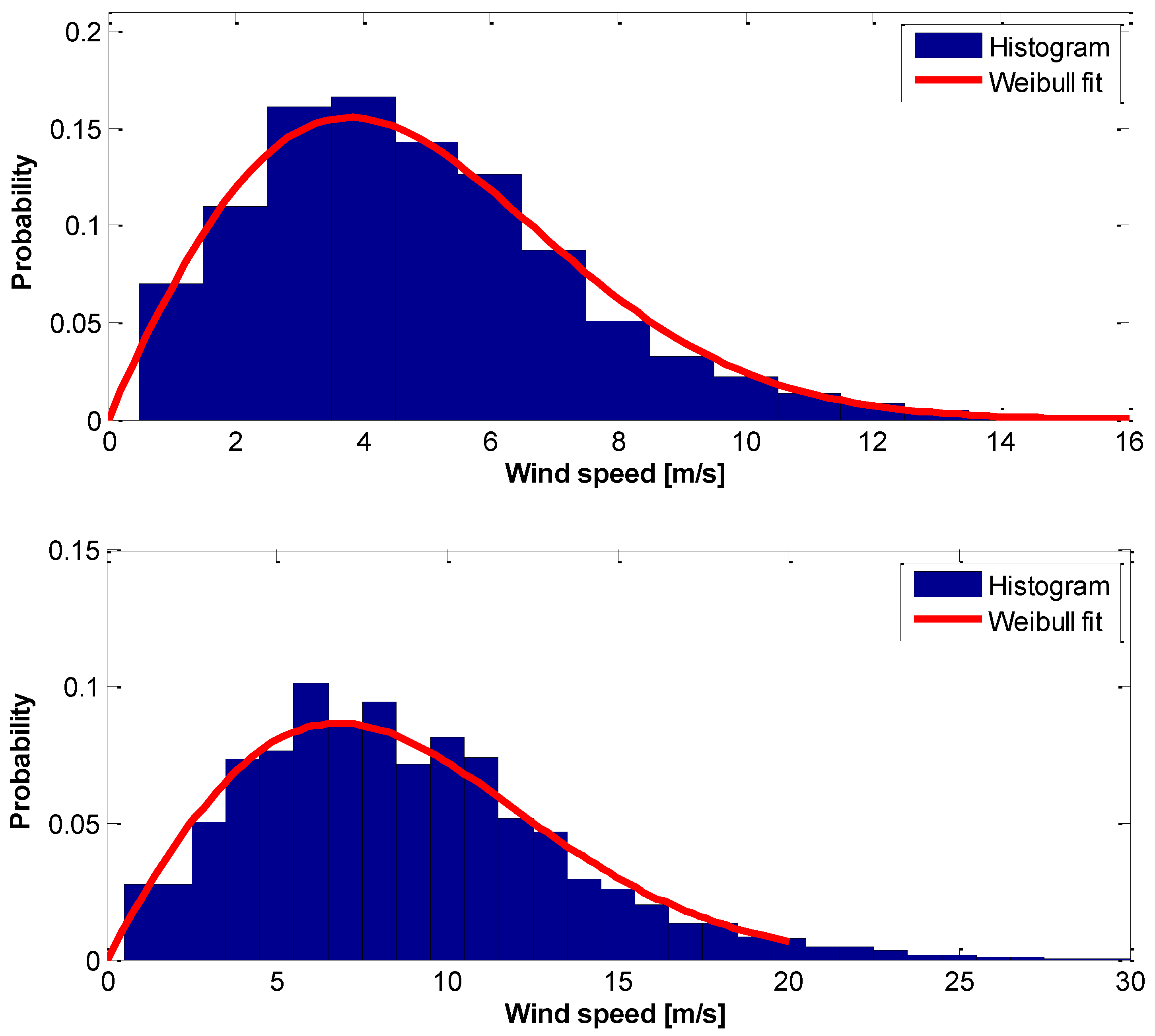 Preprints 67768 g007