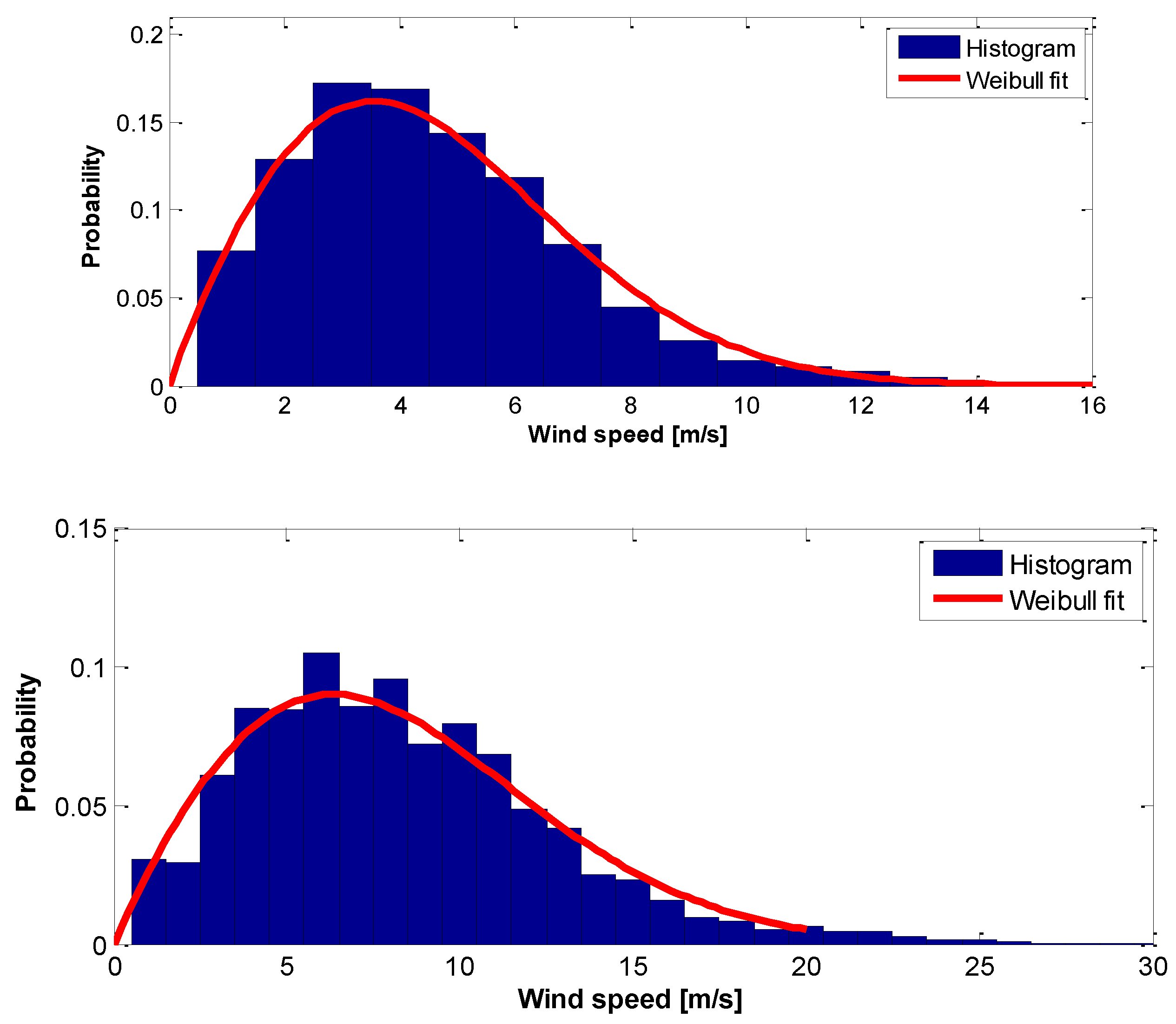 Preprints 67768 g008