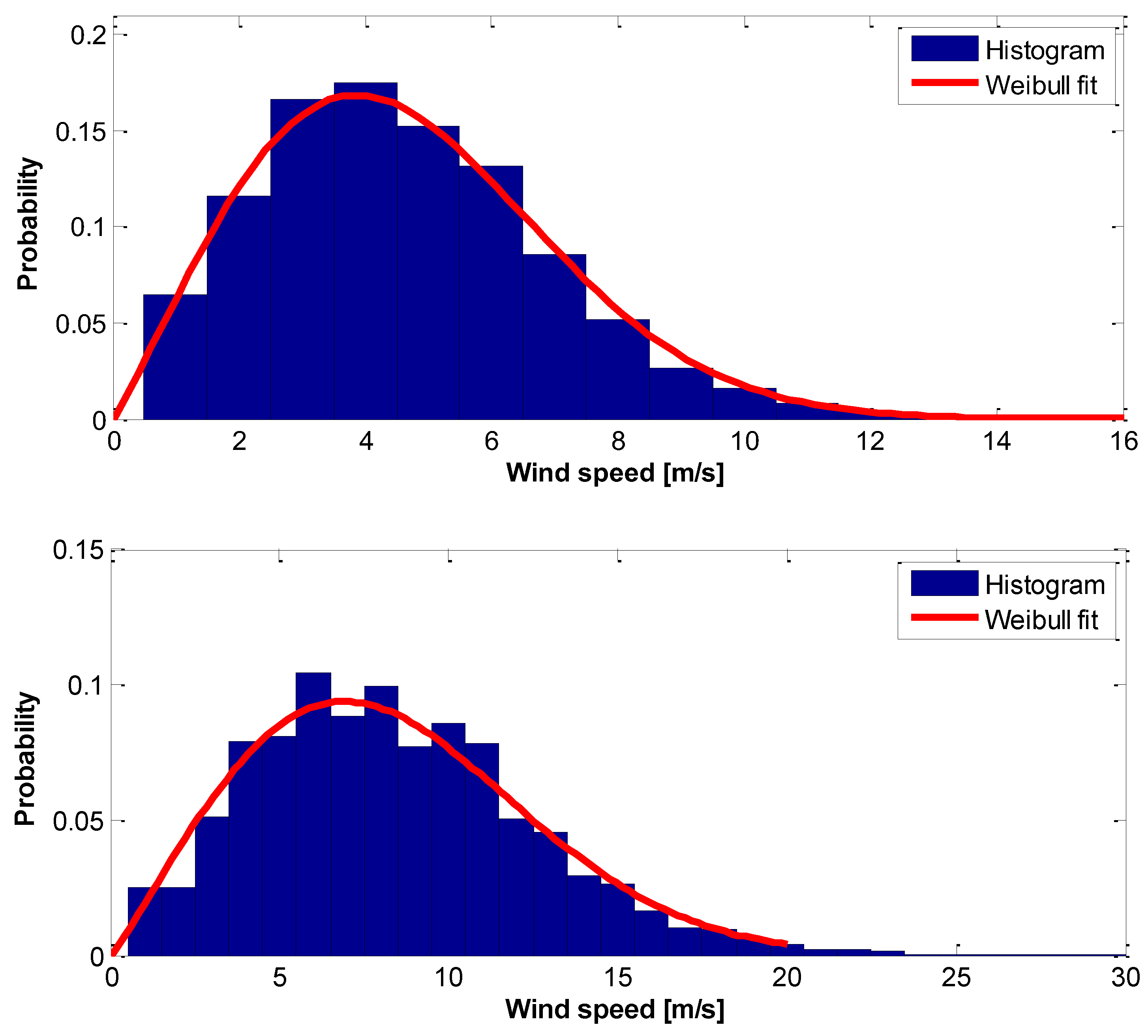 Preprints 67768 g009