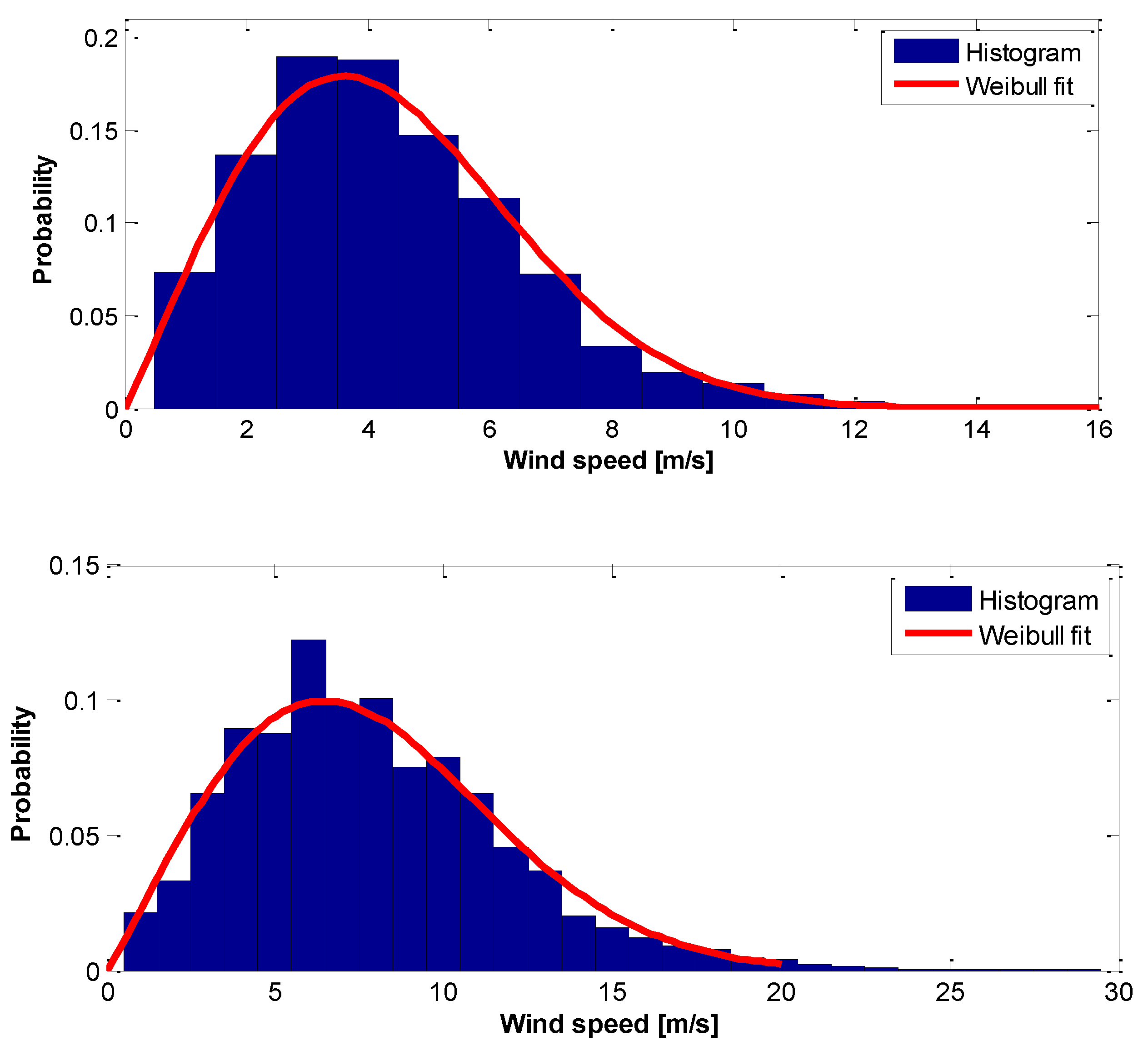 Preprints 67768 g010