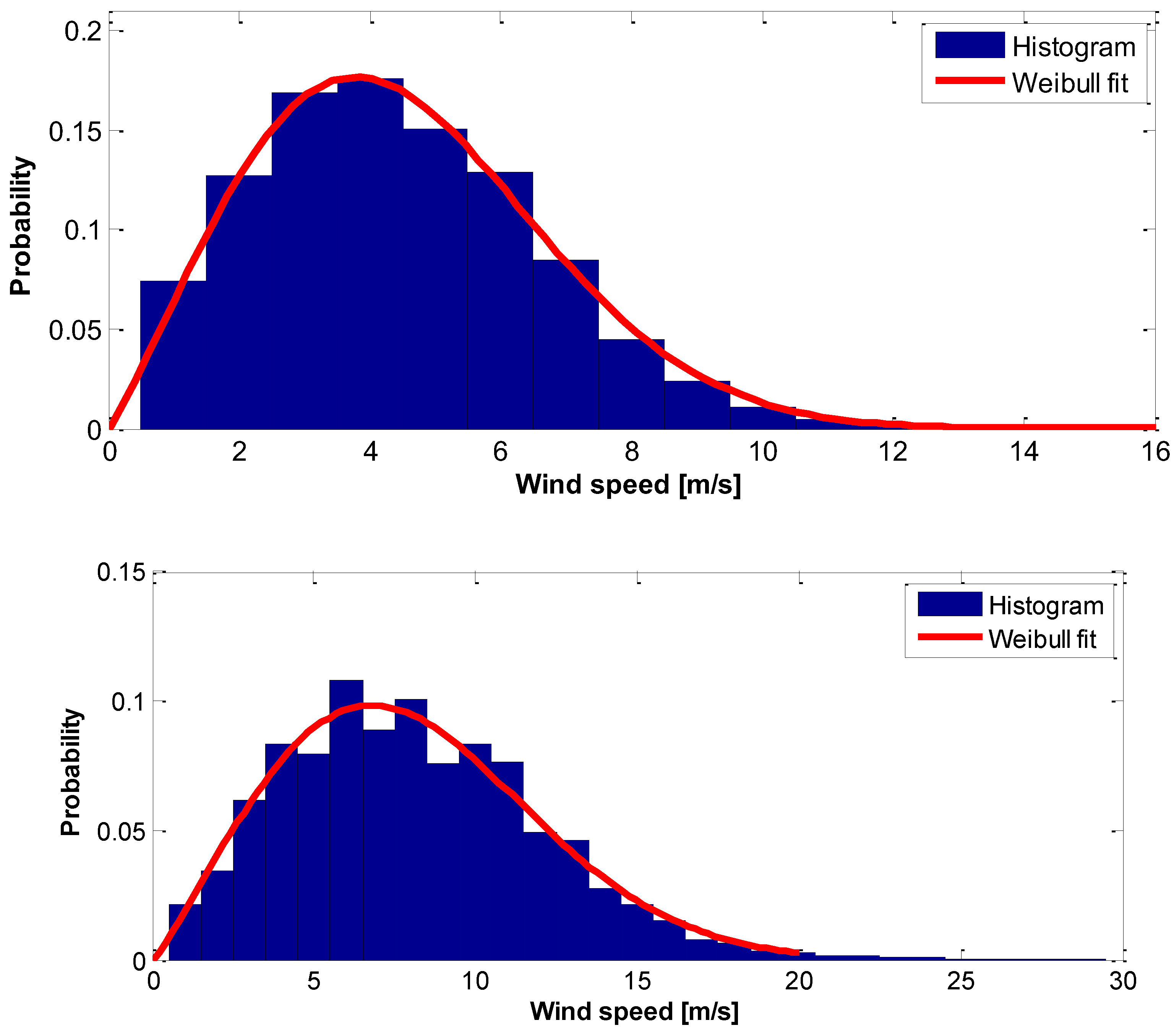 Preprints 67768 g011