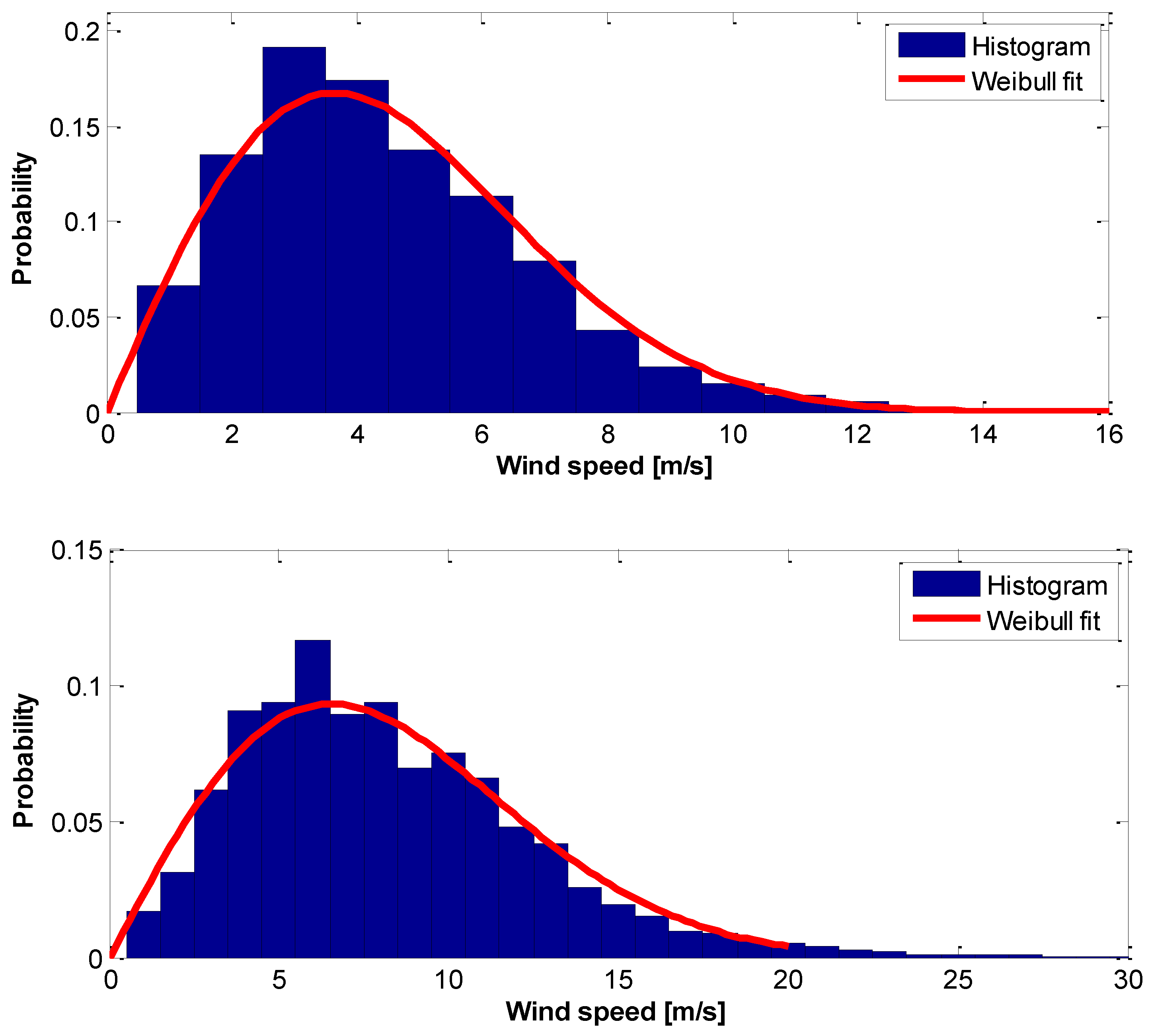 Preprints 67768 g013