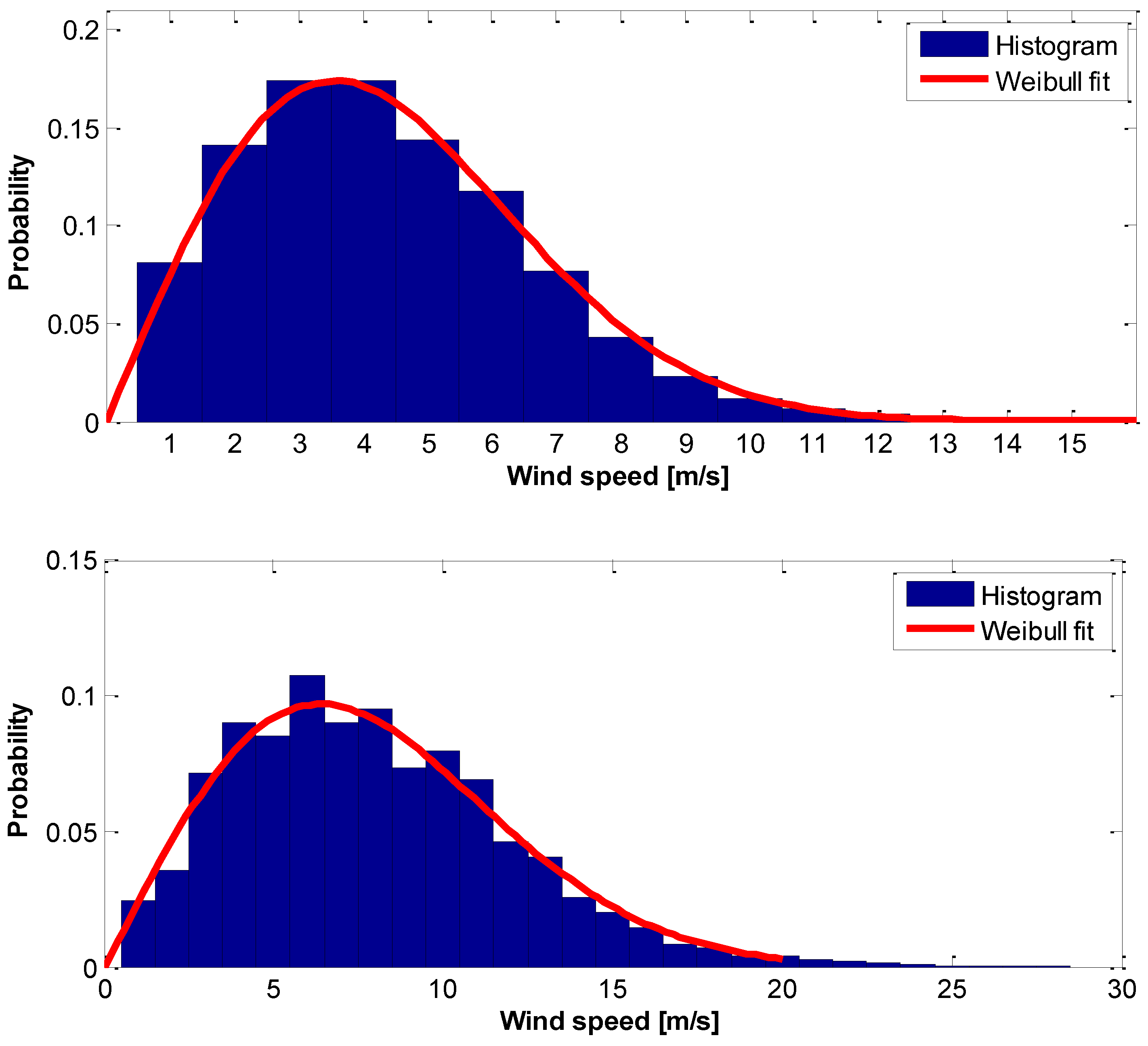 Preprints 67768 g014