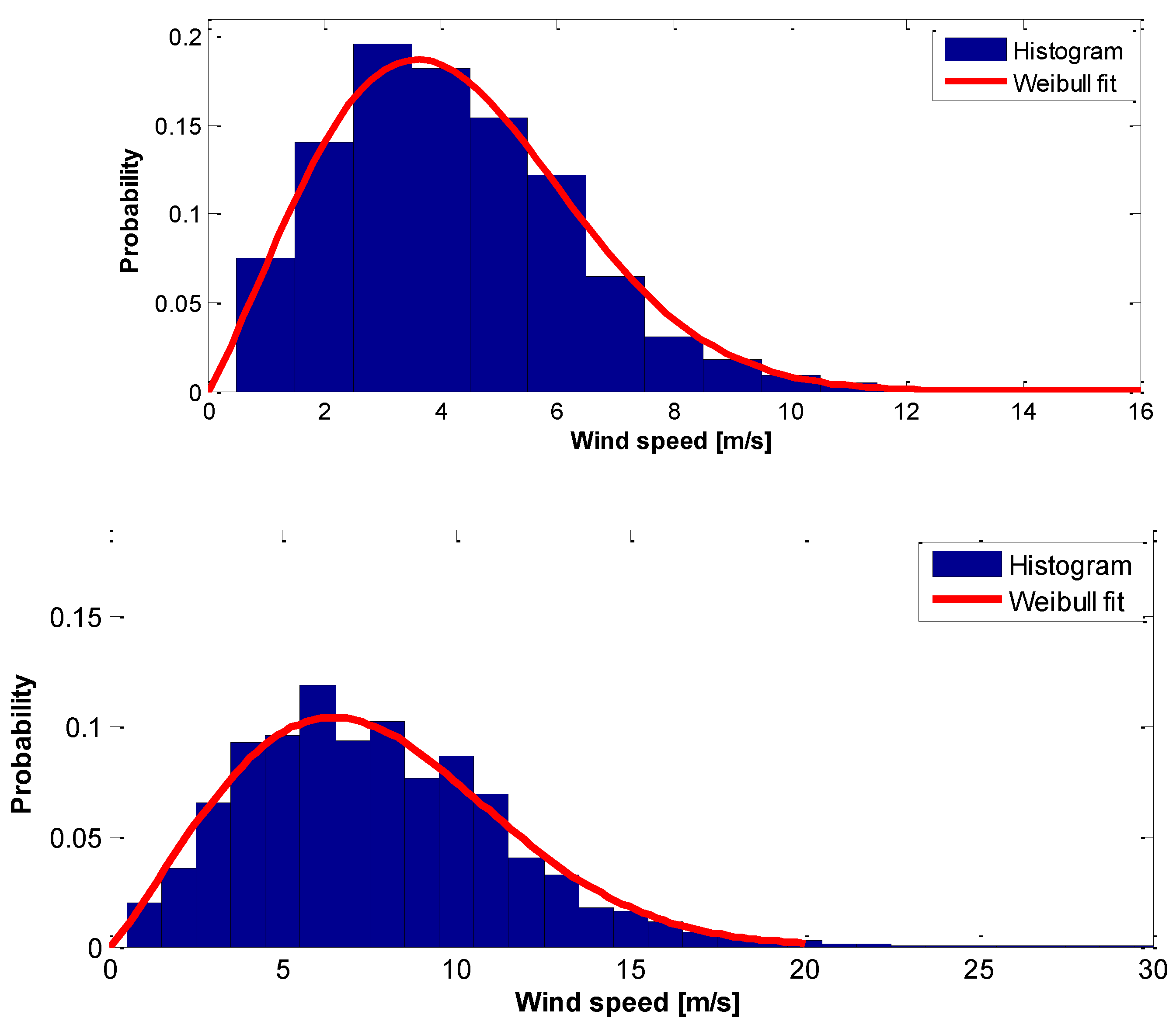 Preprints 67768 g015