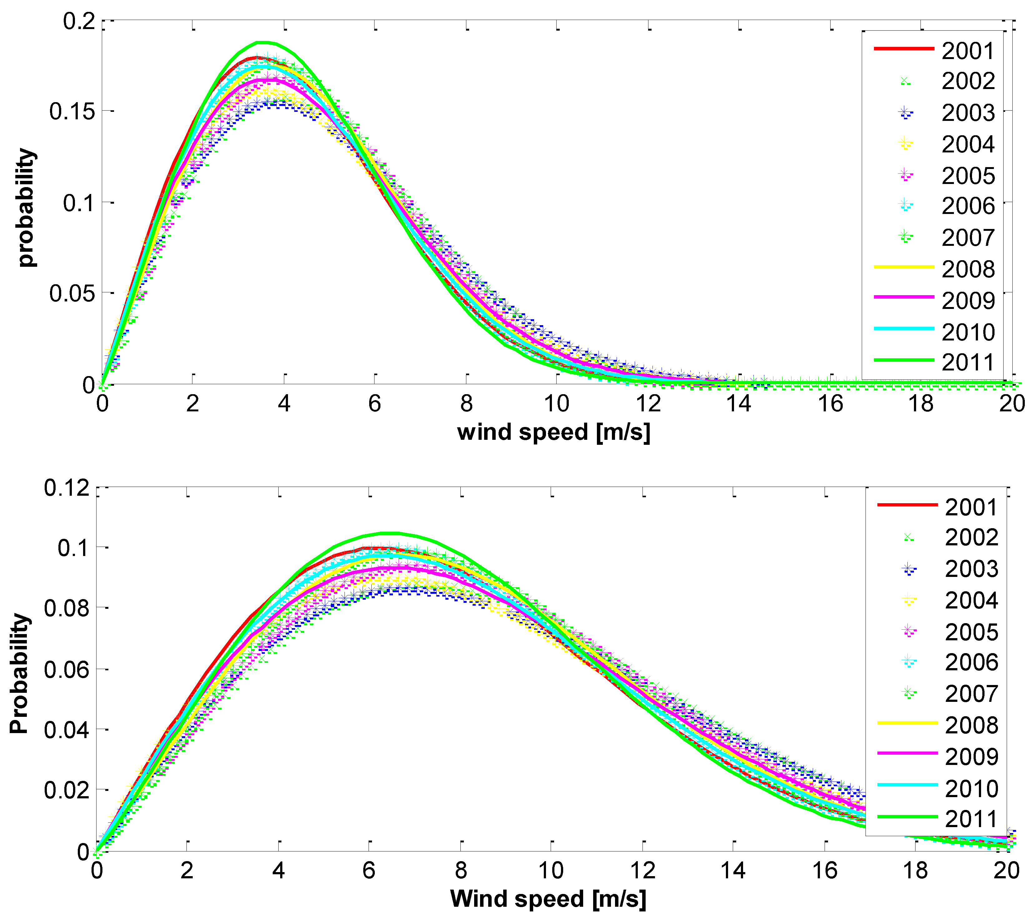 Preprints 67768 g016