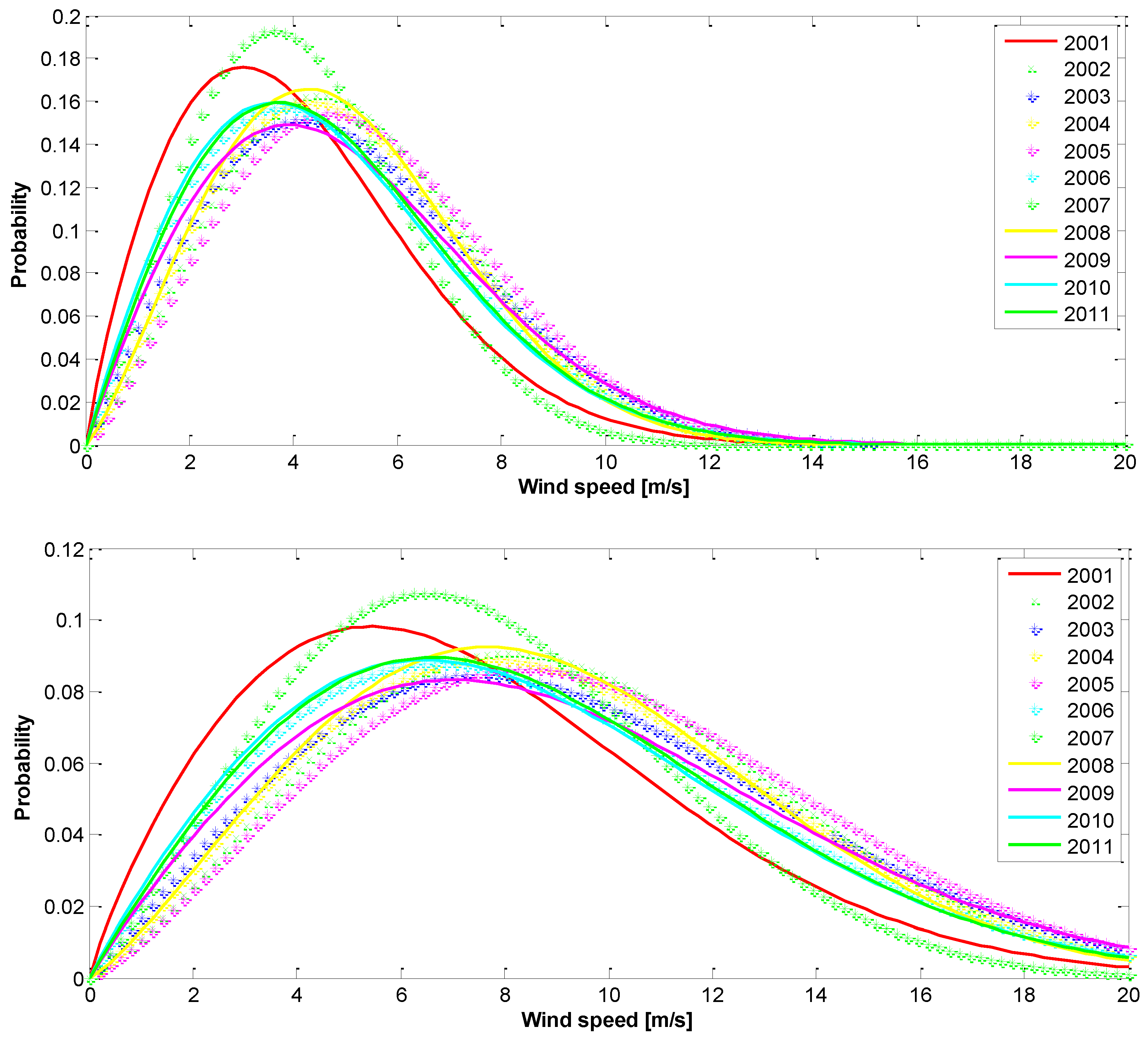 Preprints 67768 g018