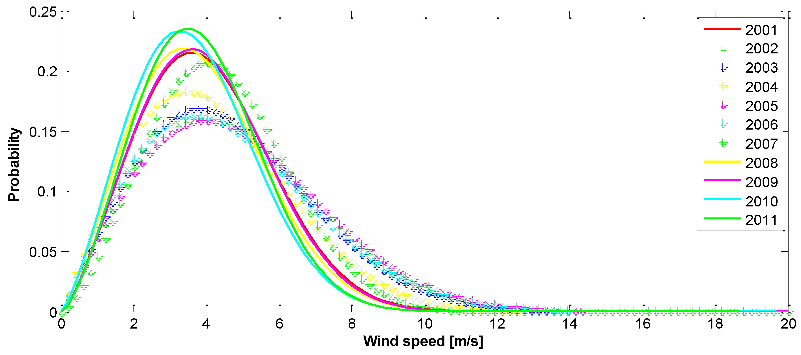 Preprints 67768 g019a