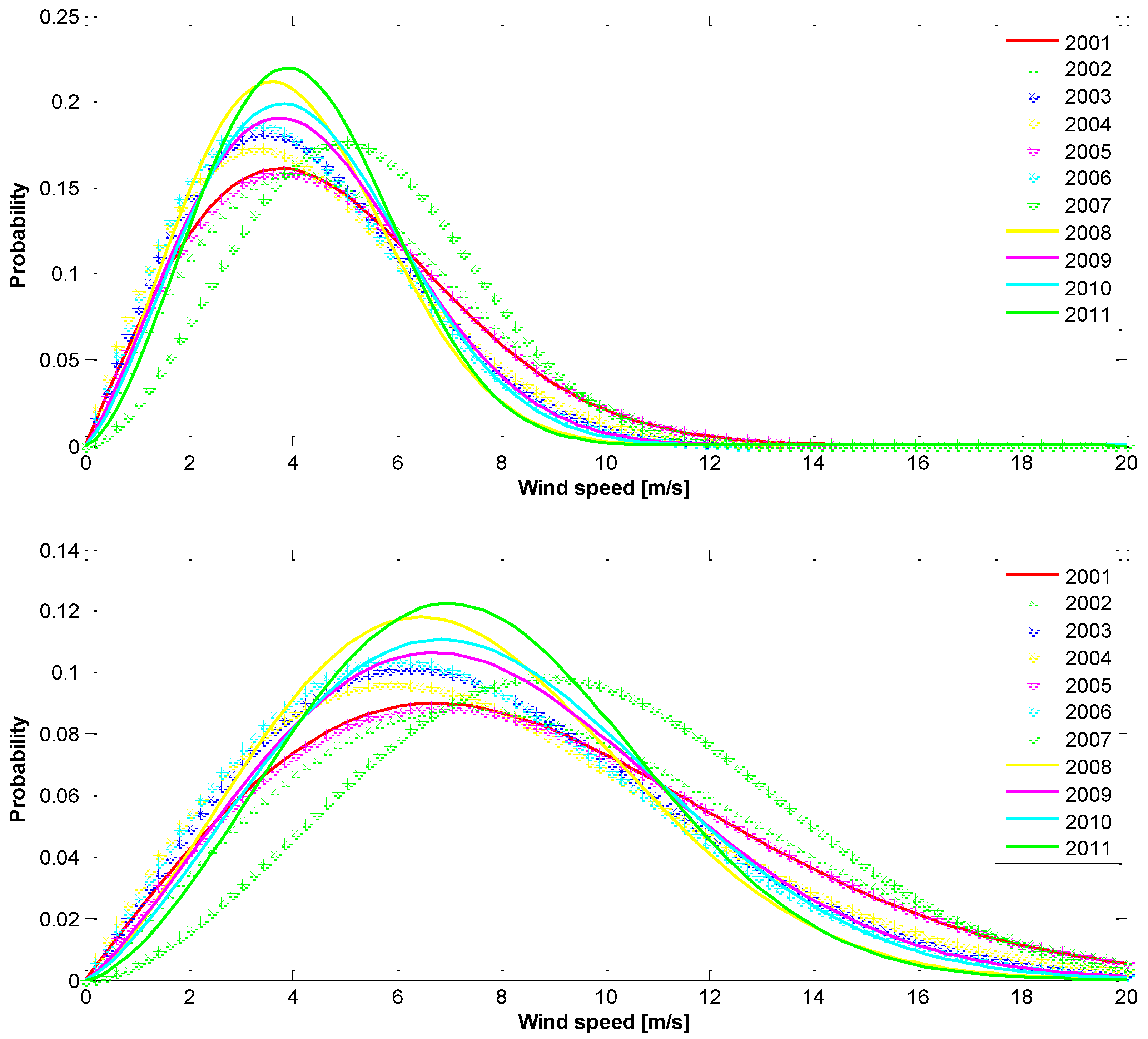 Preprints 67768 g020