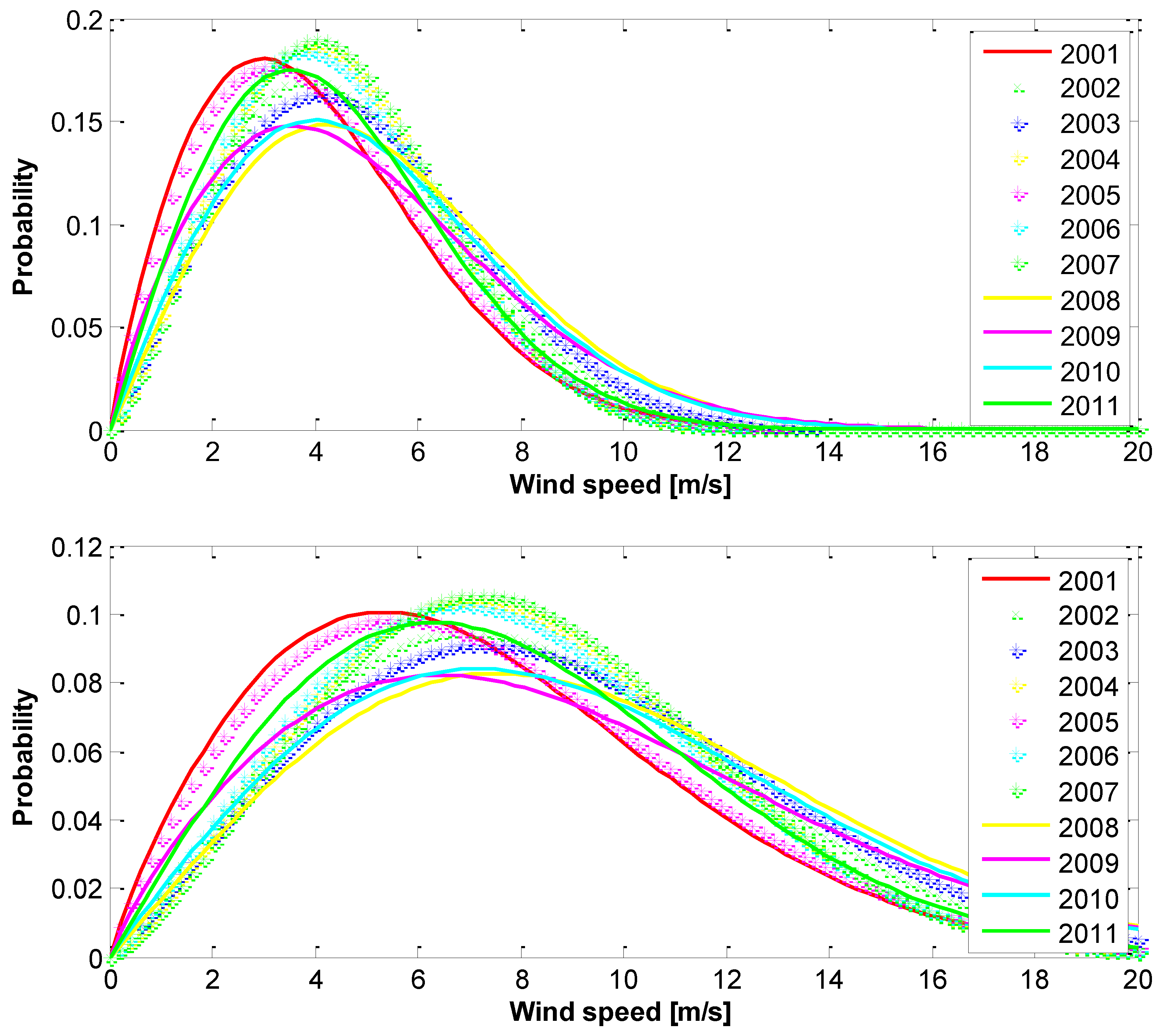 Preprints 67768 g021