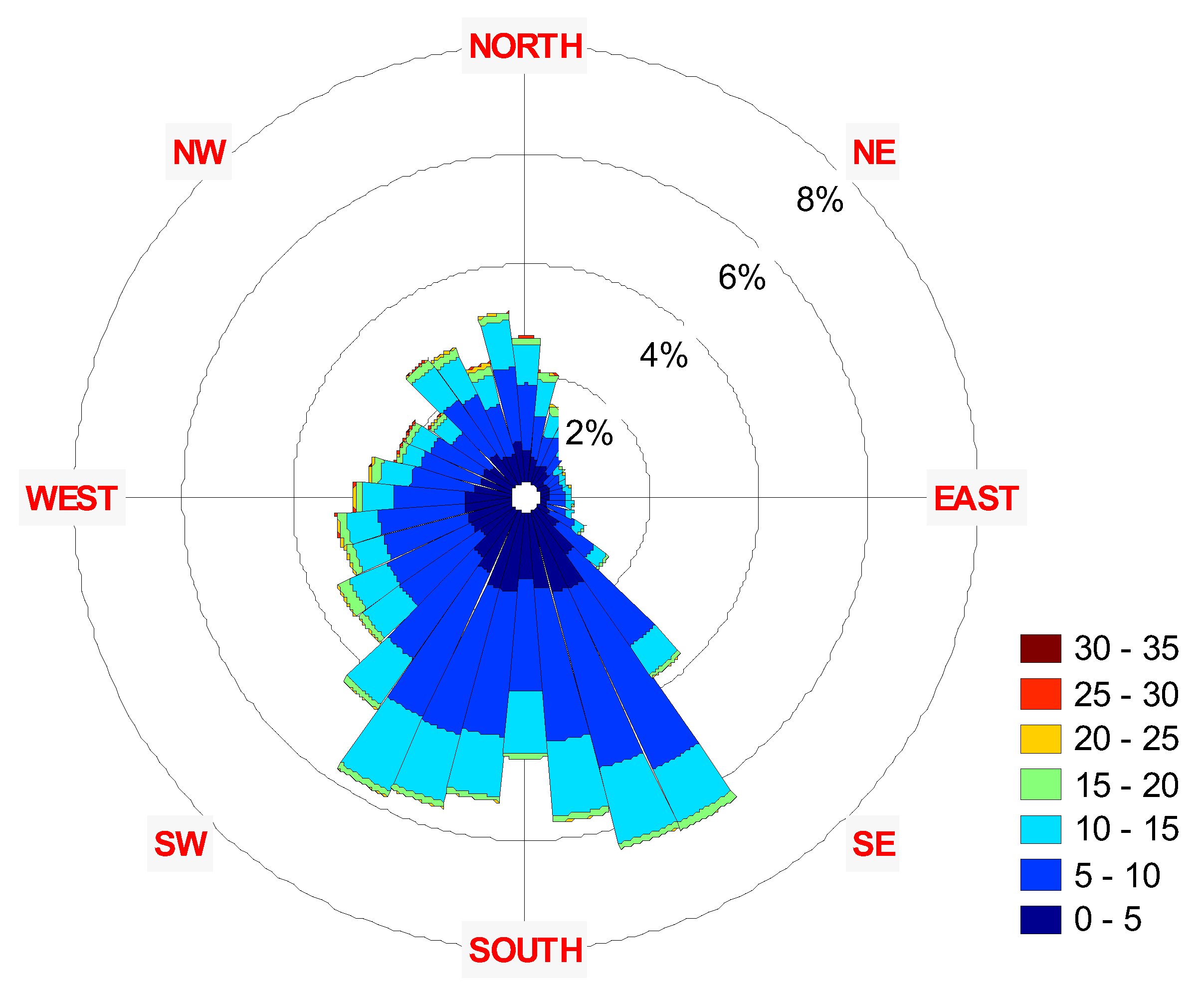 Preprints 67768 g022b