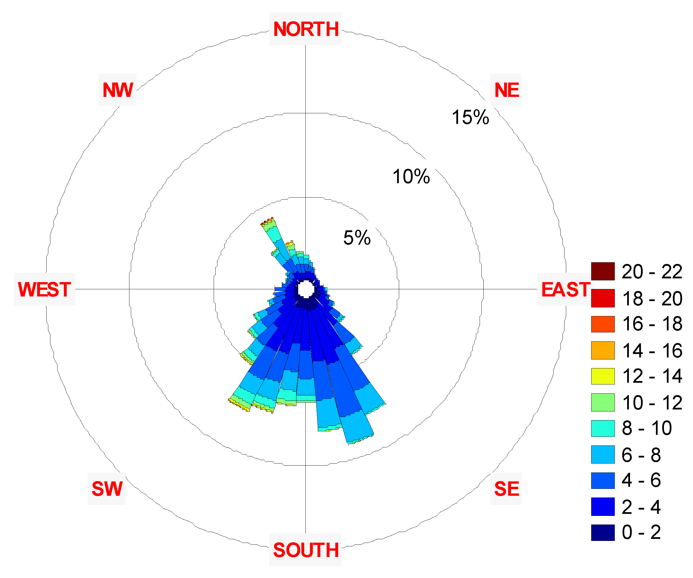 Preprints 67768 g030a