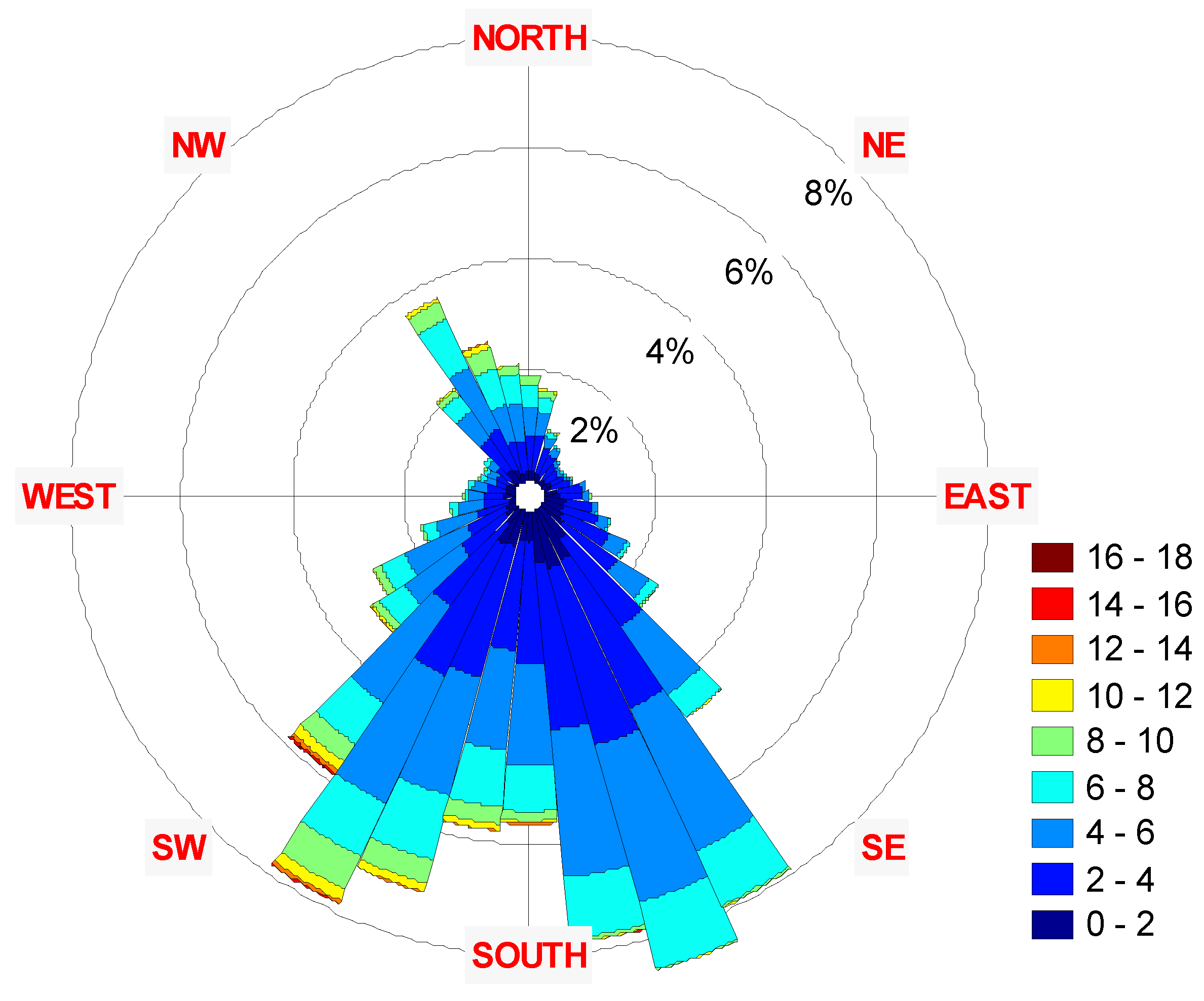 Preprints 67768 g032a