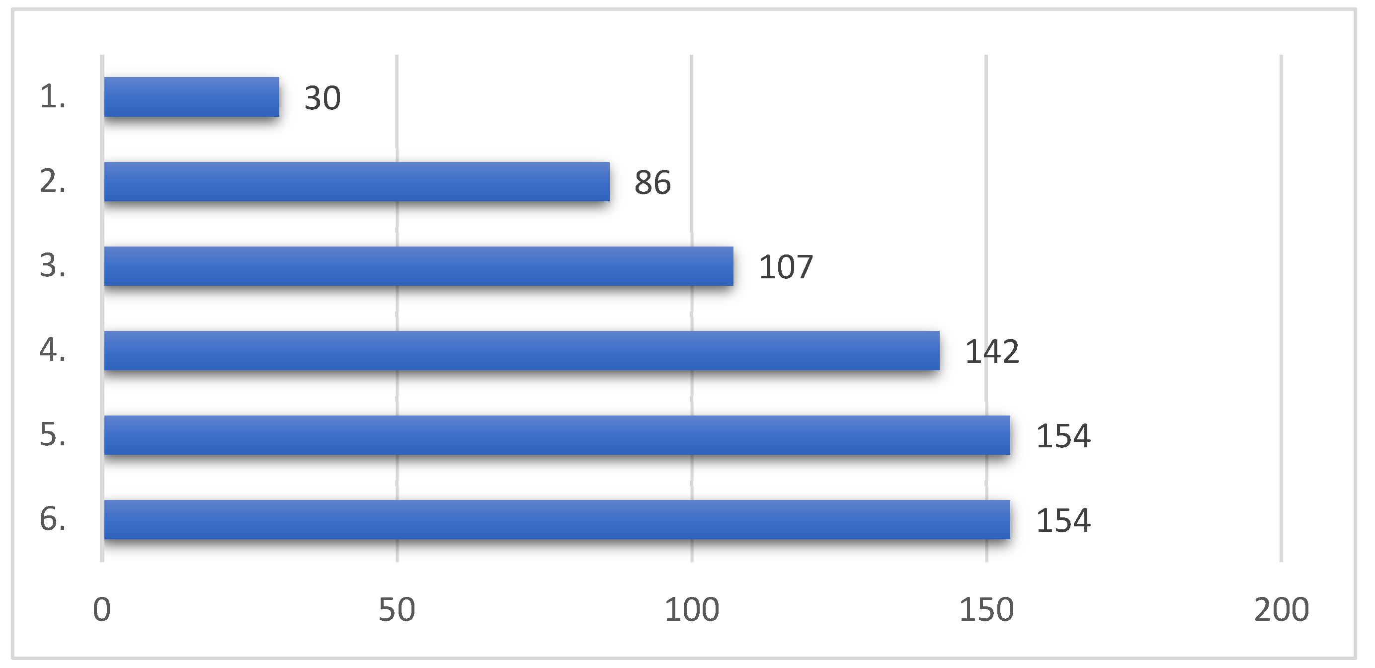 Preprints 118378 g001