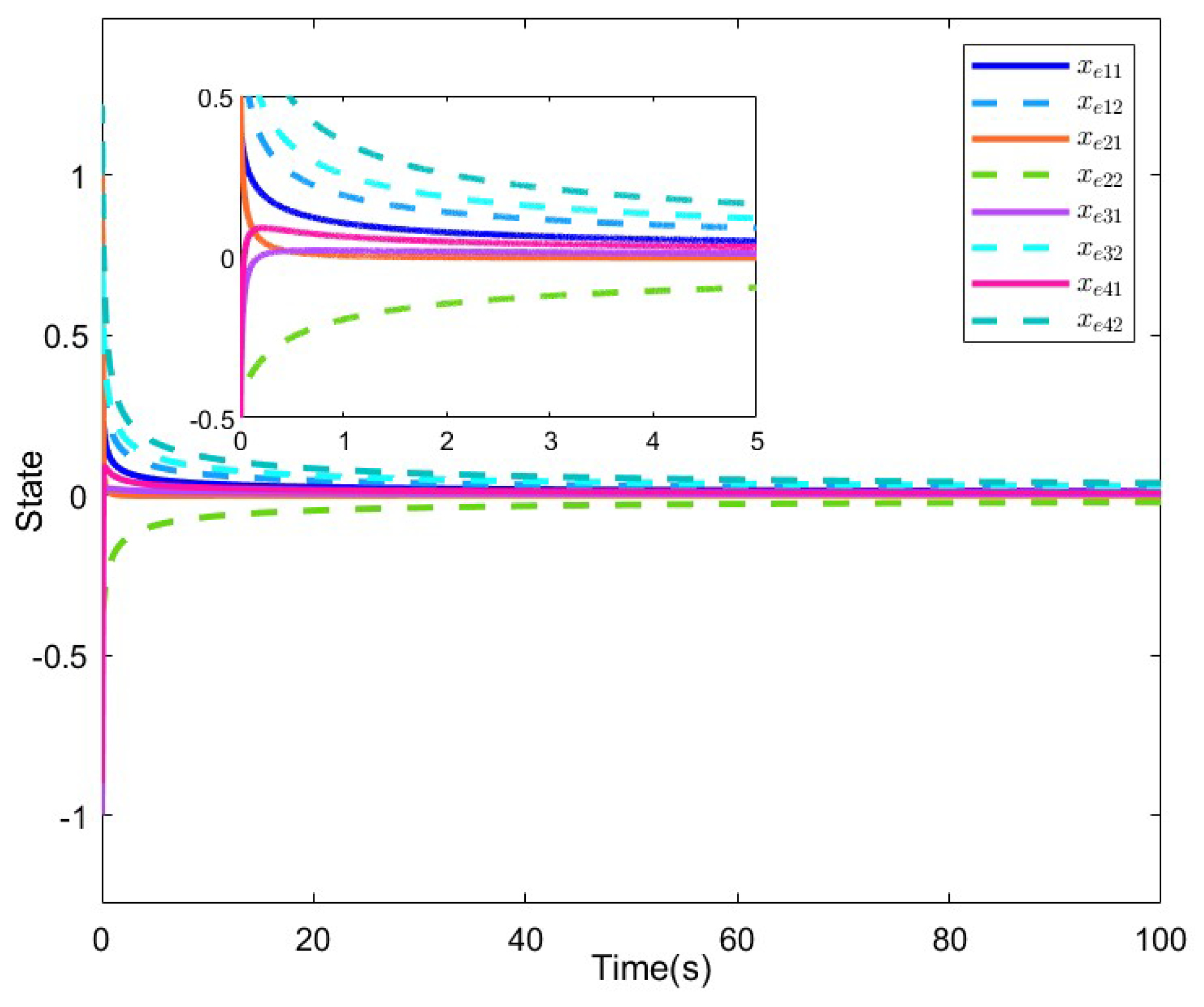 Preprints 113587 g003