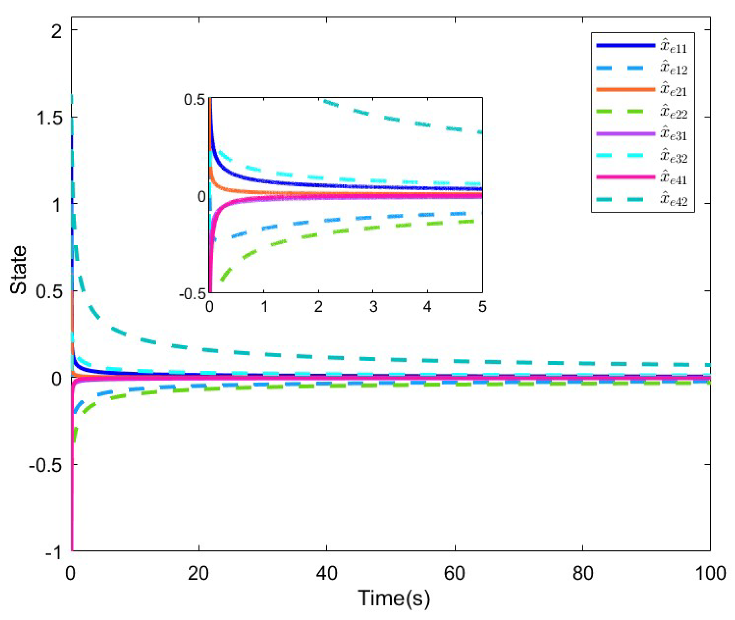 Preprints 113587 g004