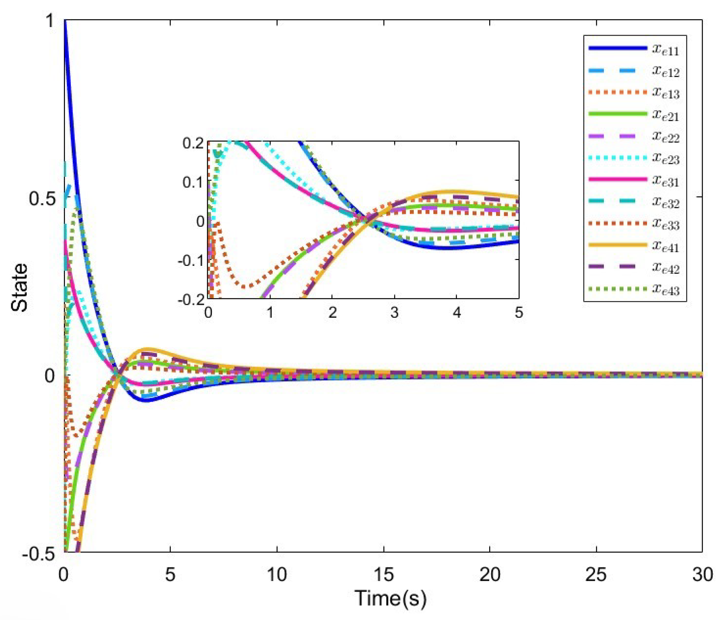 Preprints 113587 g005