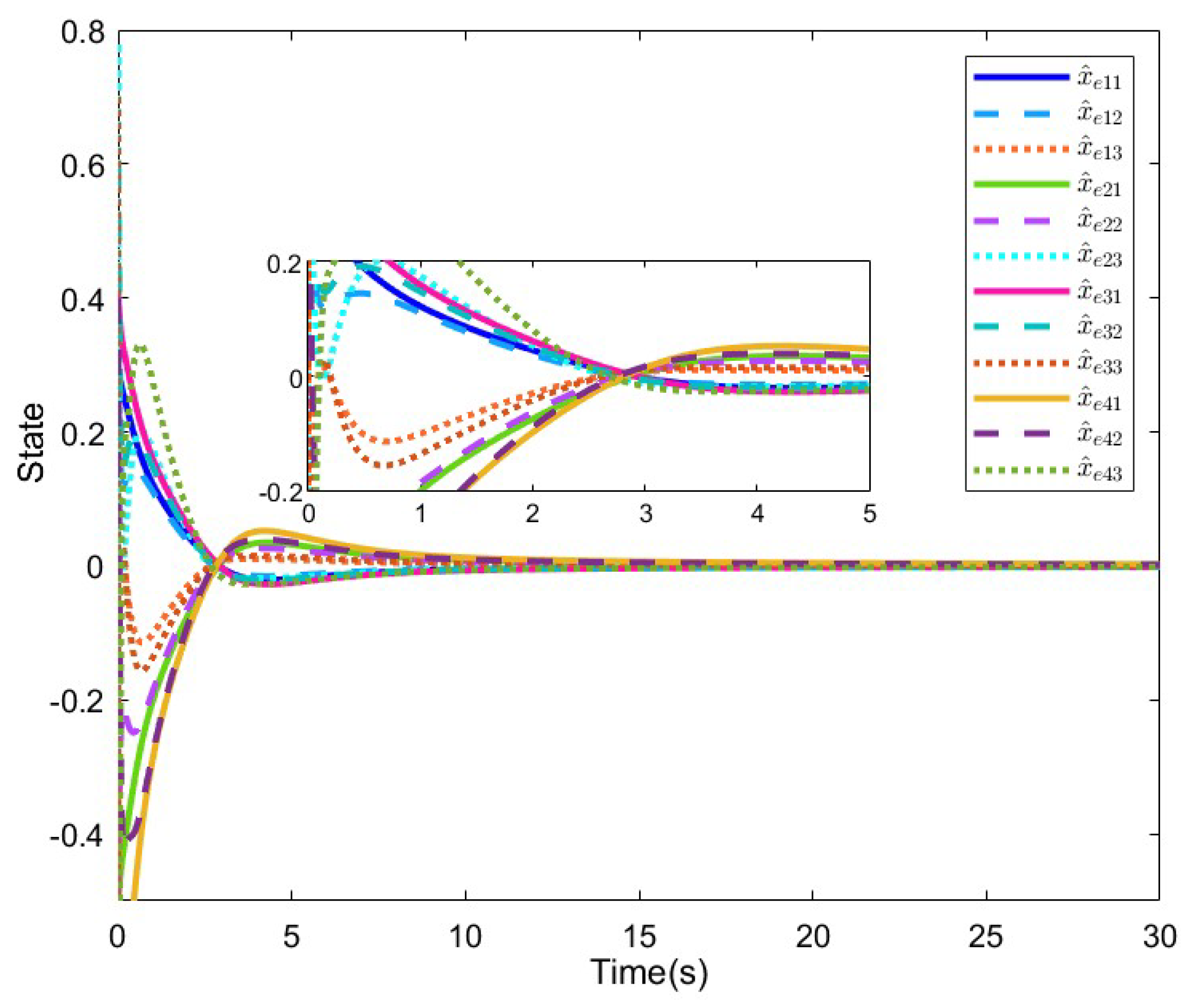 Preprints 113587 g006