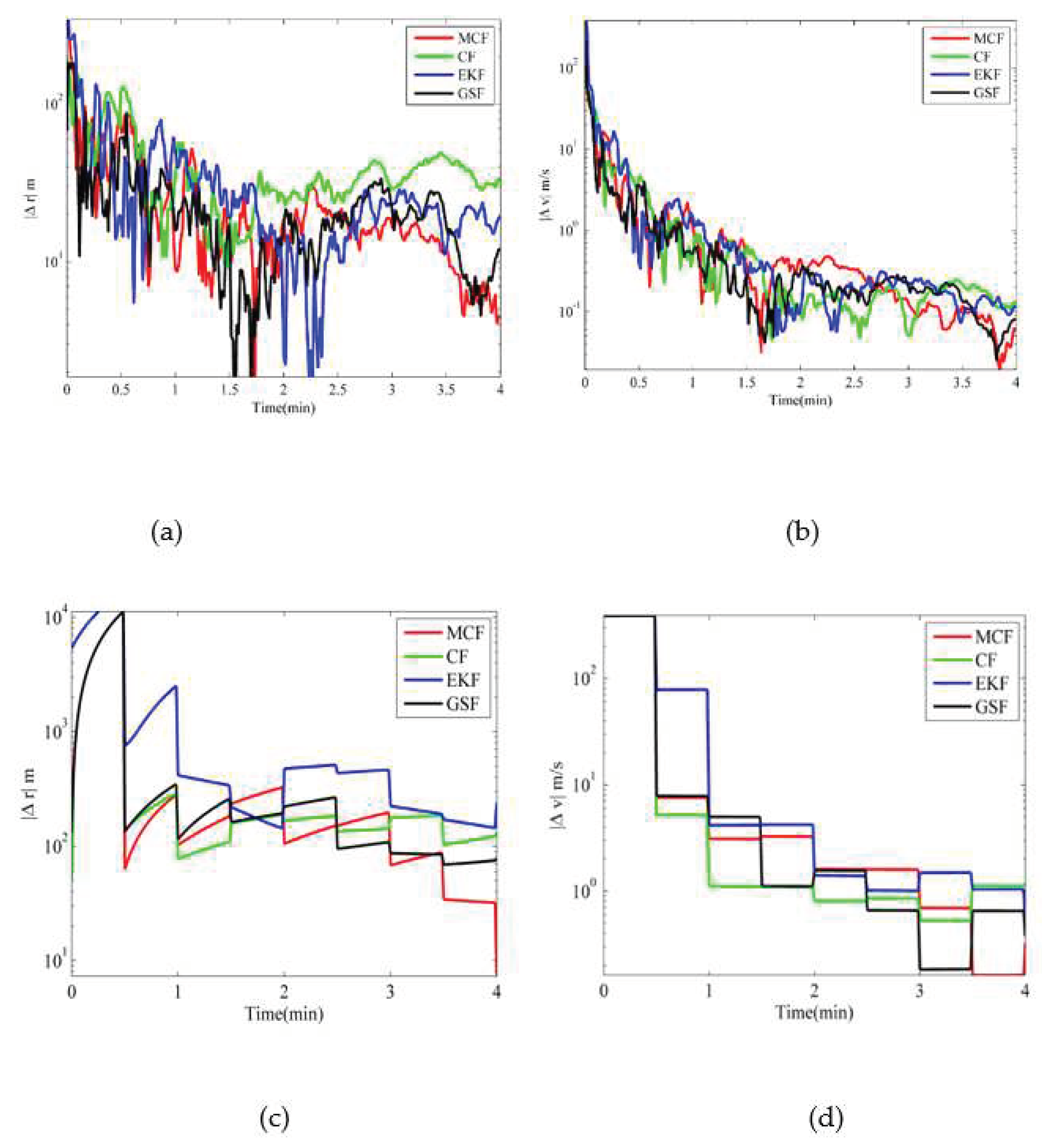 Preprints 71134 g001