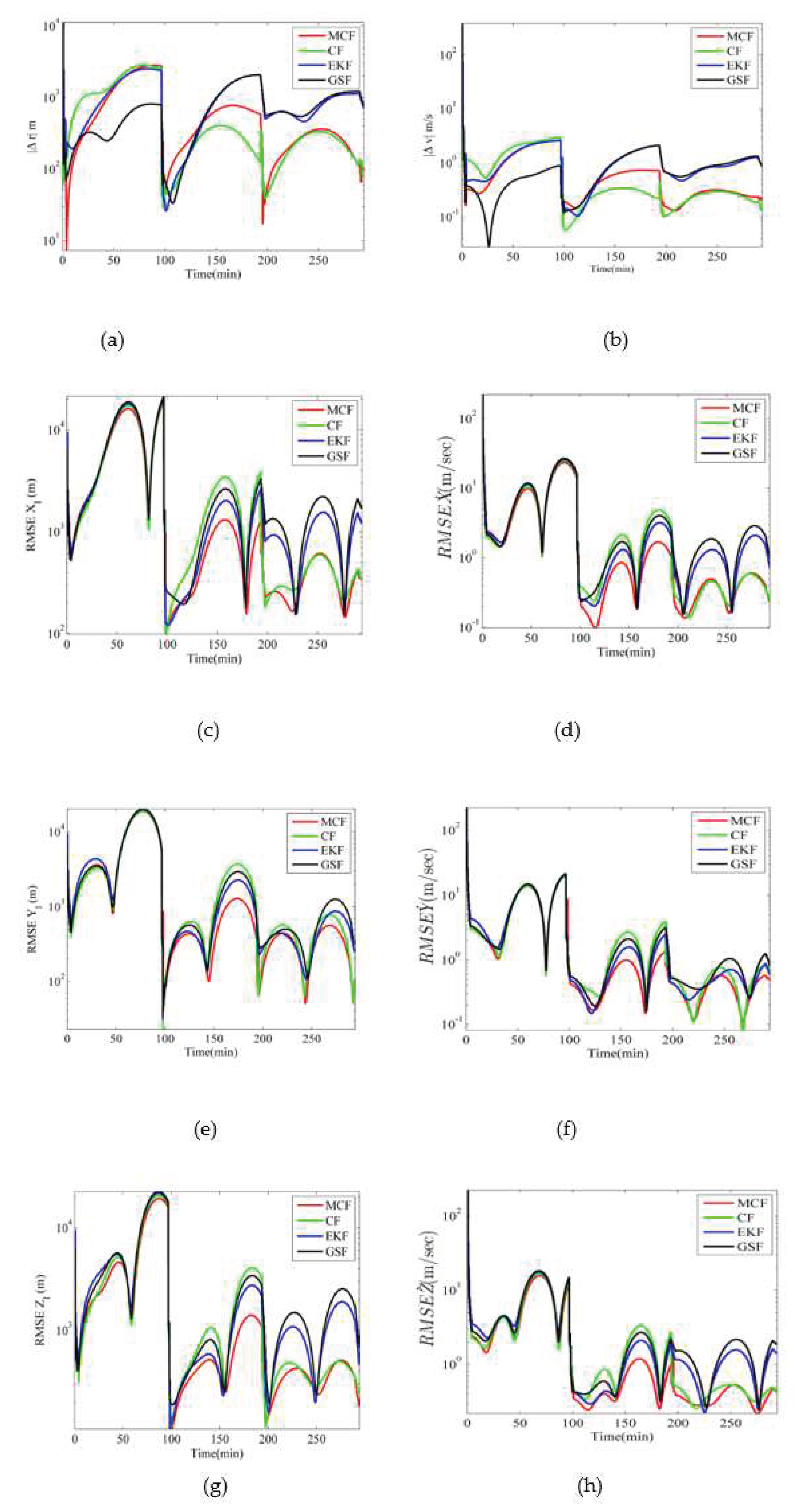 Preprints 71134 g002