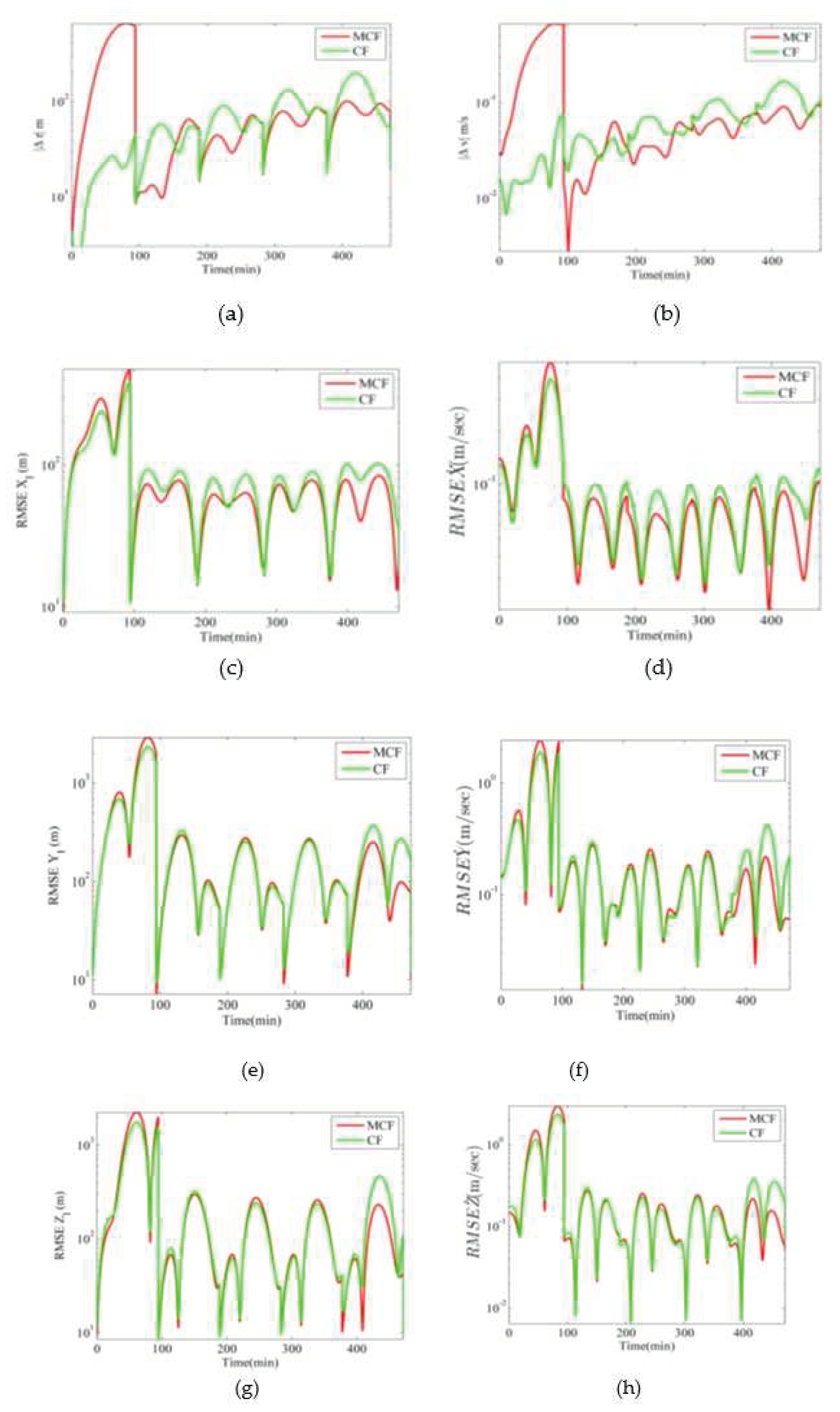 Preprints 71134 g003