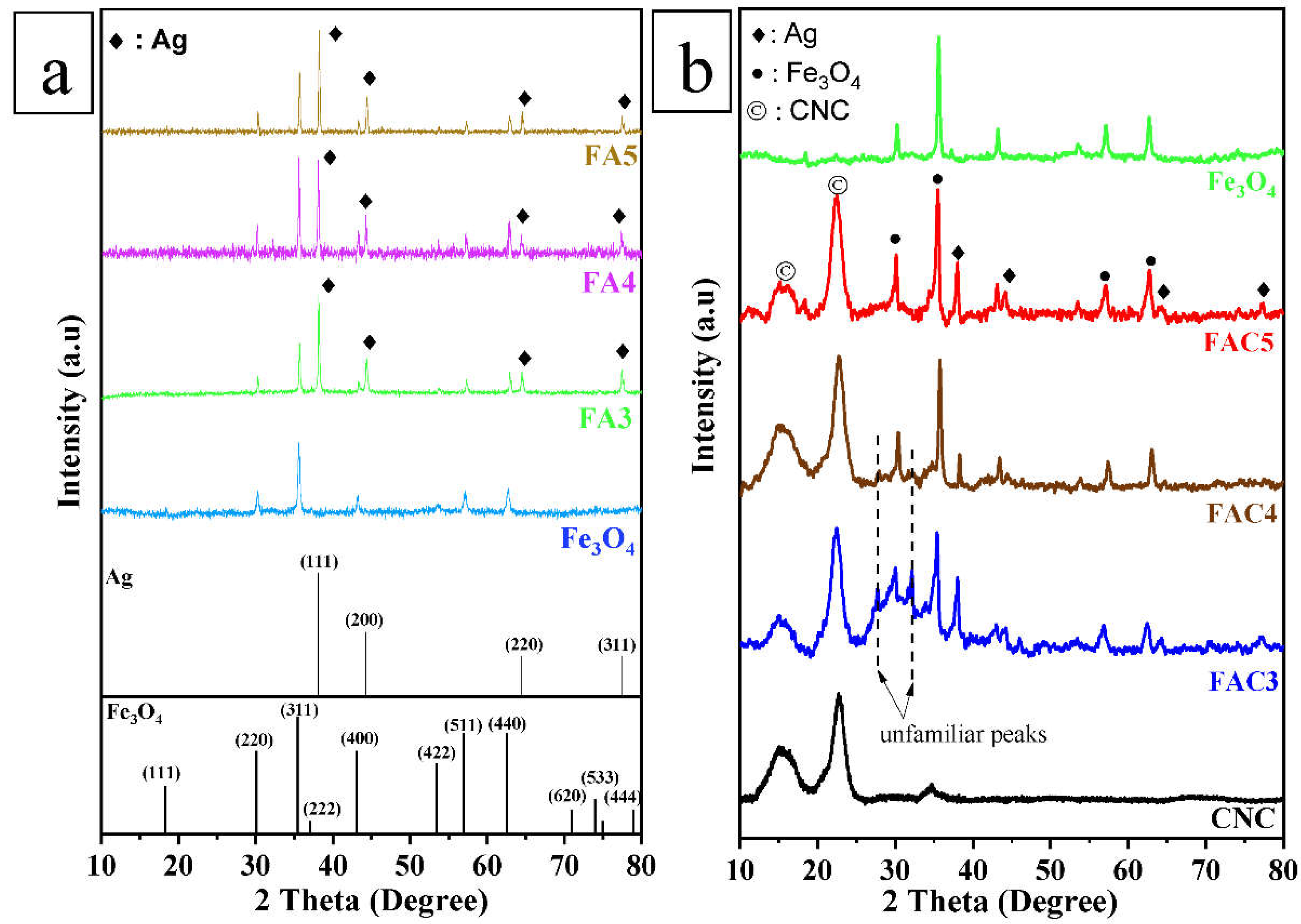 Preprints 81457 g002