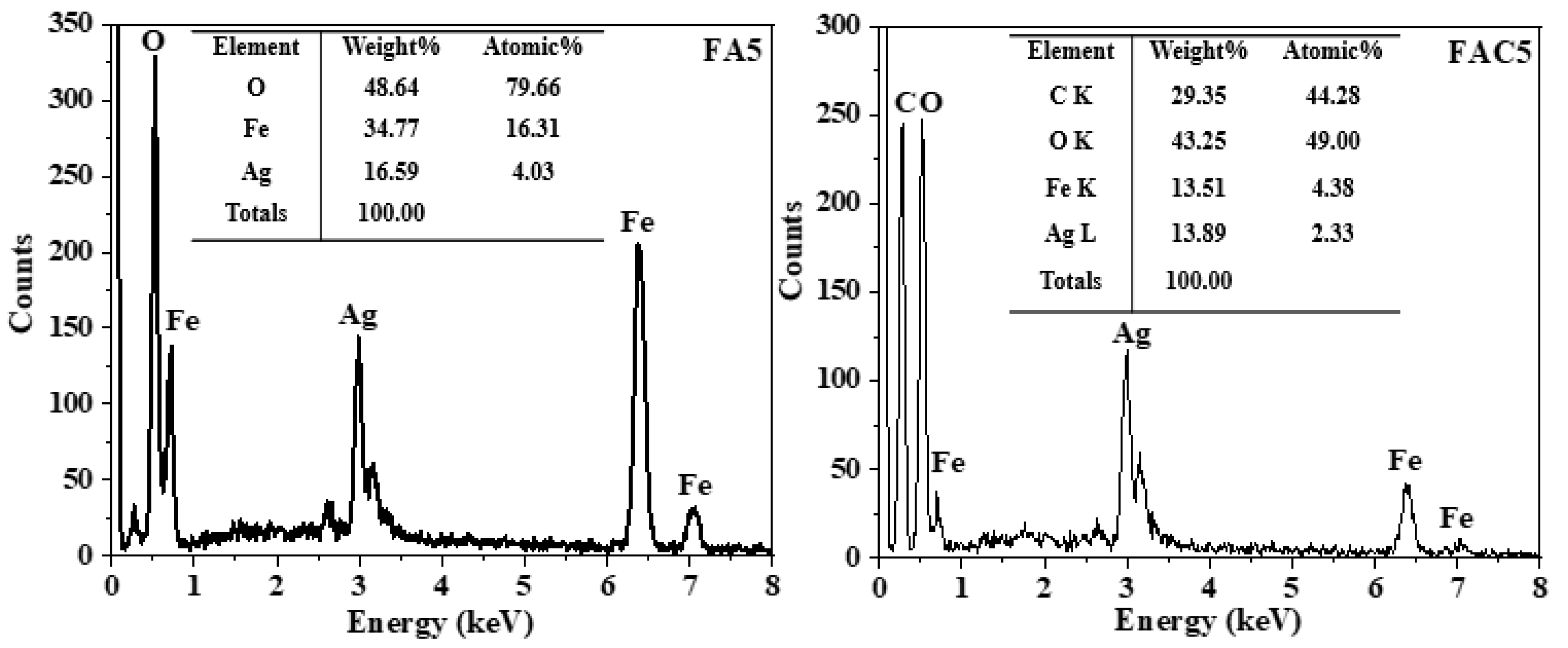 Preprints 81457 g006