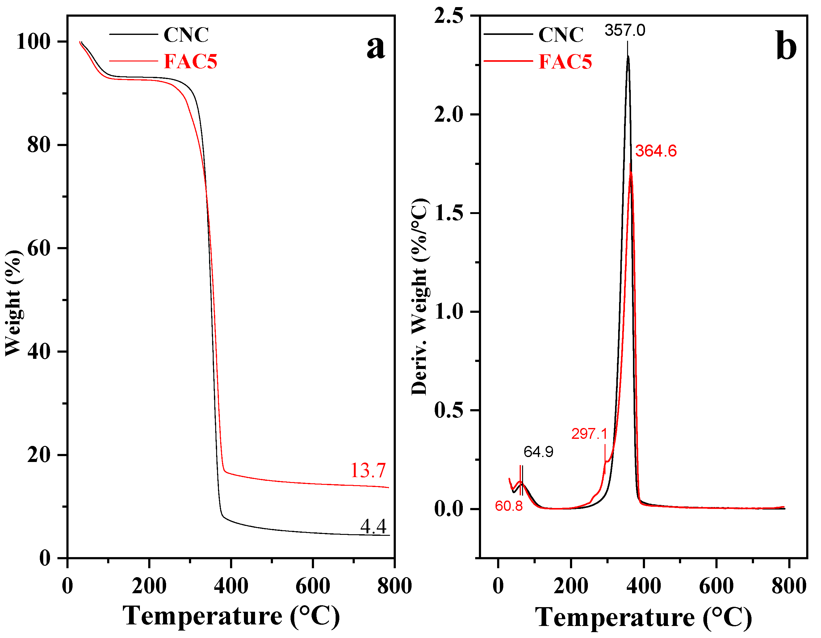 Preprints 81457 g008