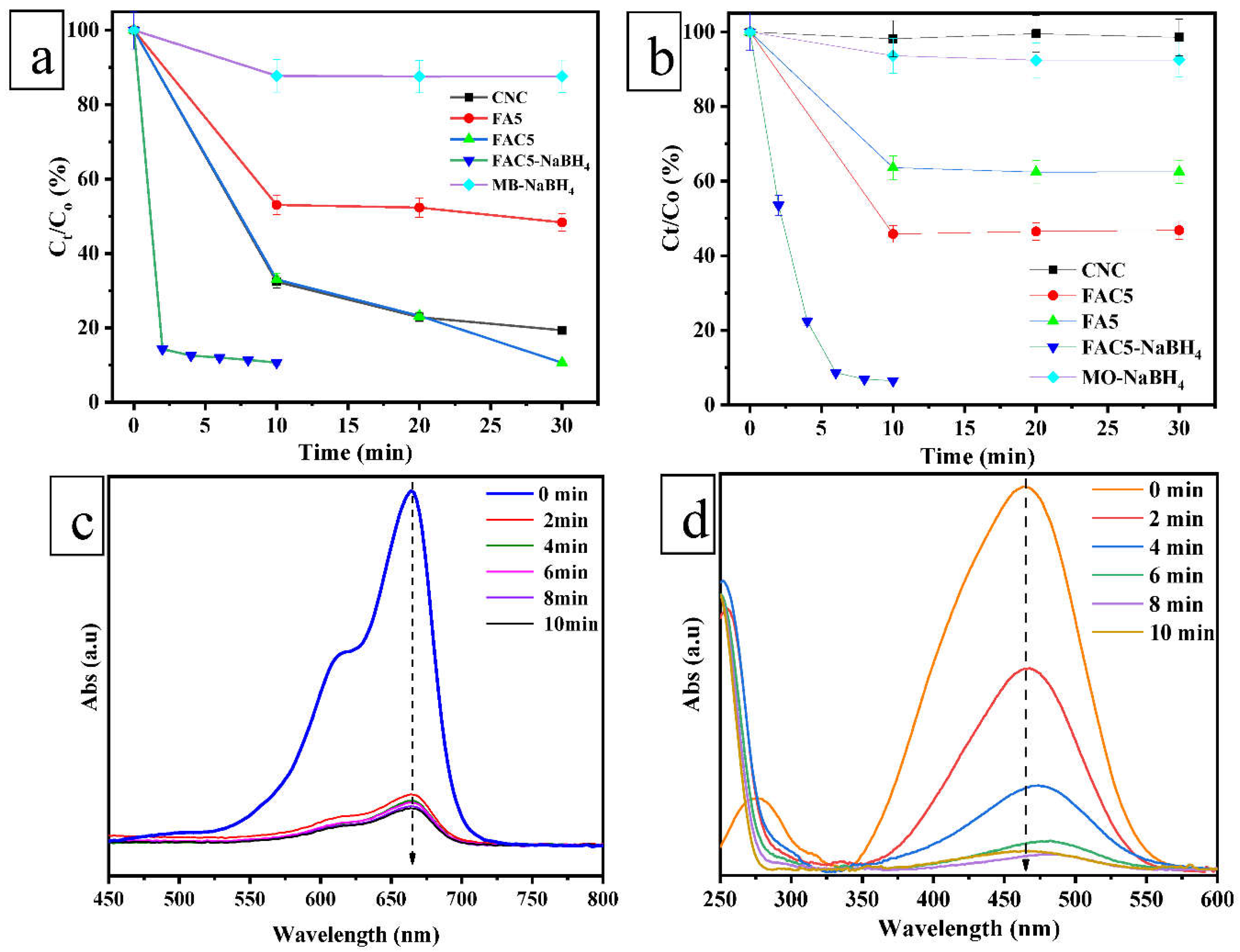 Preprints 81457 g010