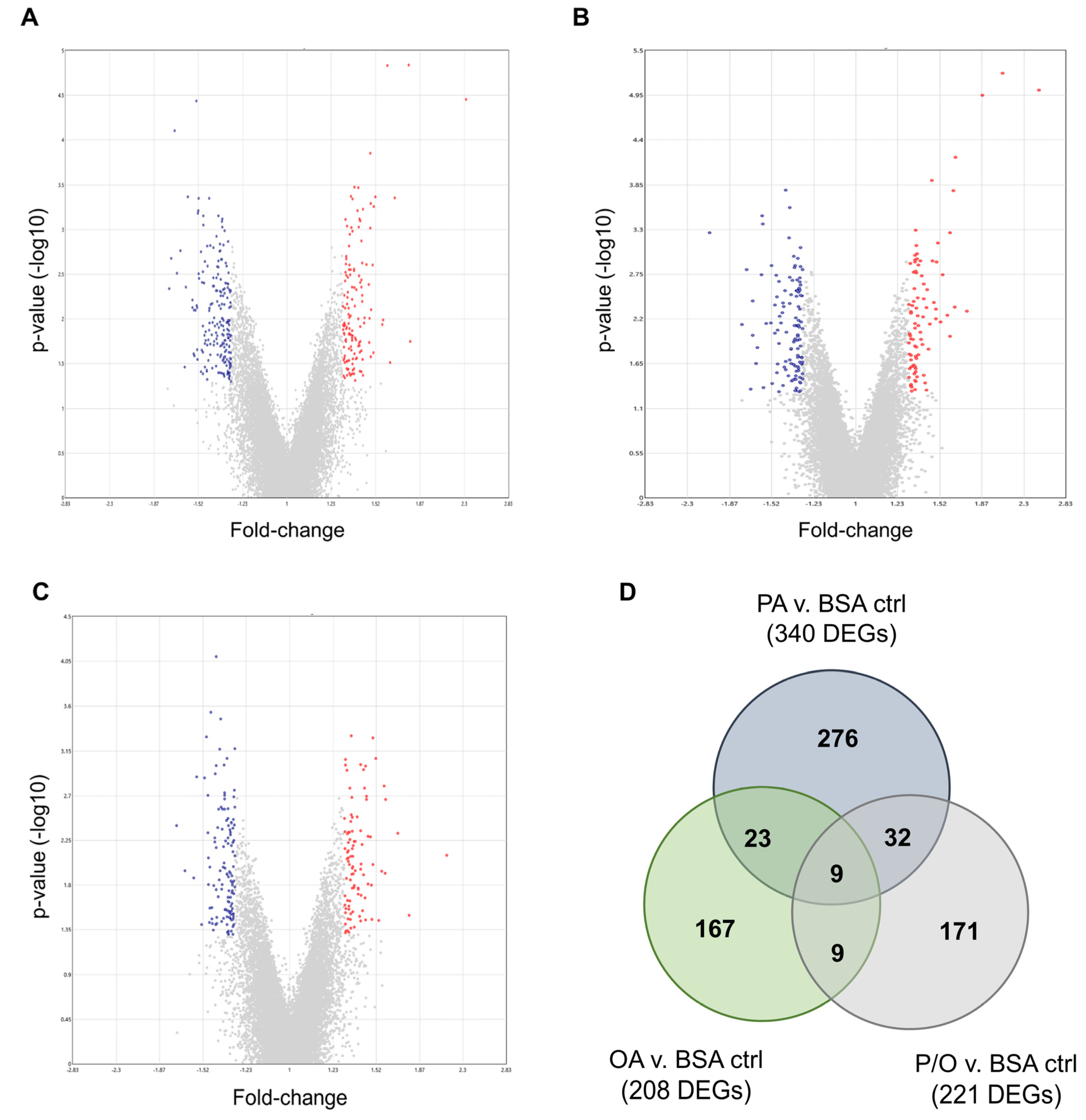 Preprints 76564 g003