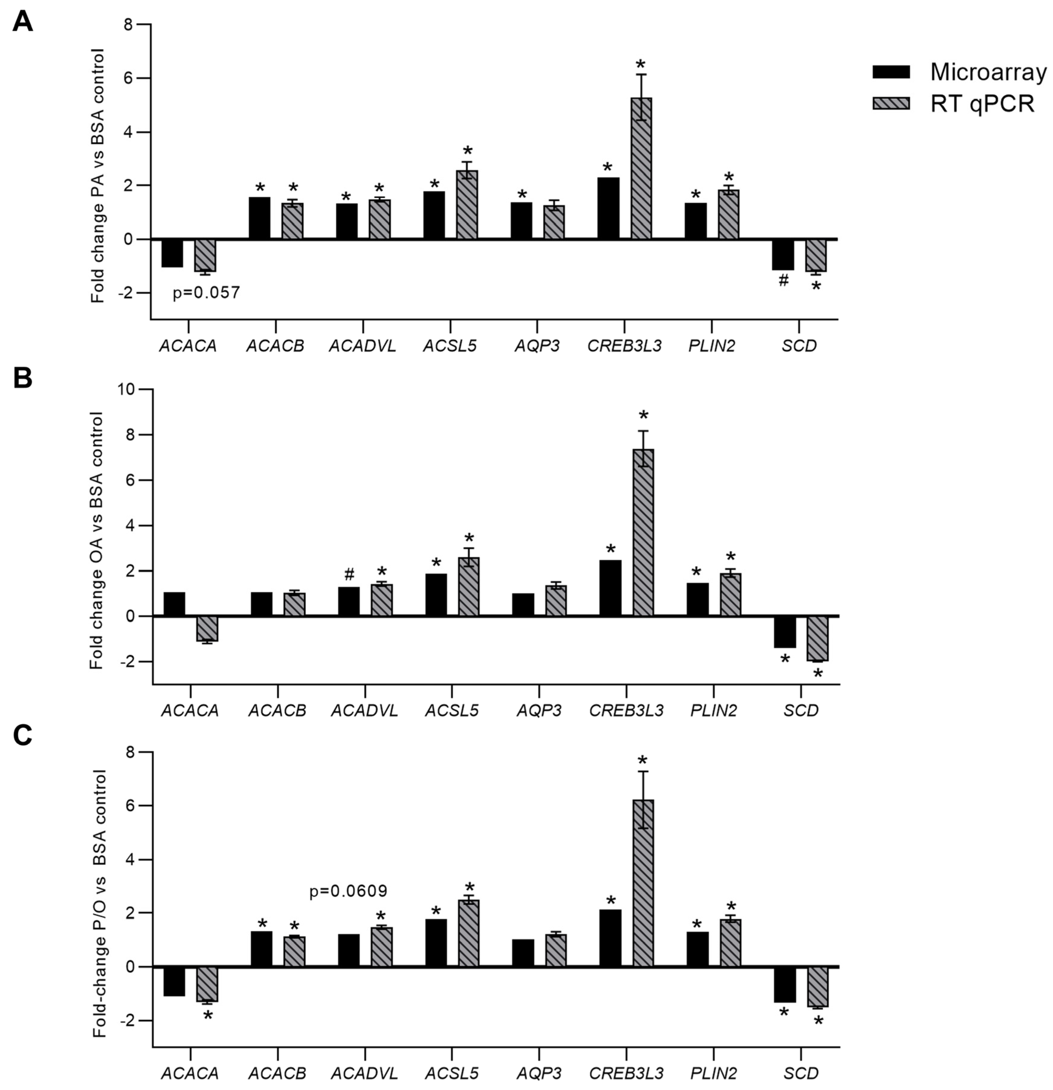 Preprints 76564 g004